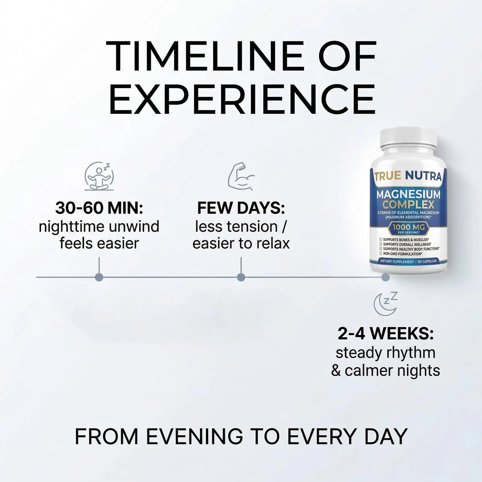 True nutra Magnesium Complex，Advanced 8-in-1 Magnesium Blend，Glycinate, Citrate, Malate, Taurate etc，High Formula，90 Capsules true nutranz supplements