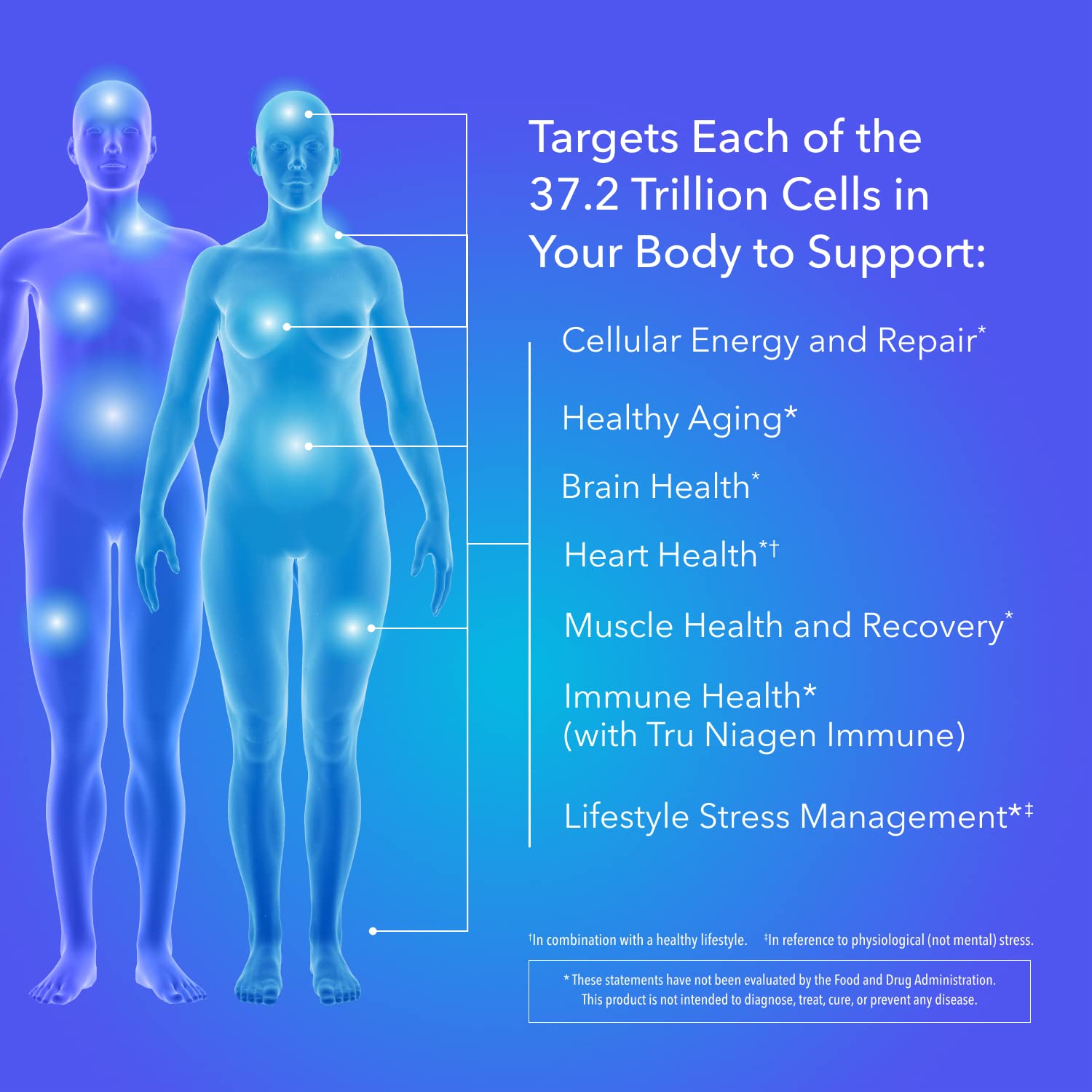 TRU NIAGEN - Patented Nicotinamide Riboside NAD+ Supplement. NR Supports Cellular TRU NIAGENAu supplements