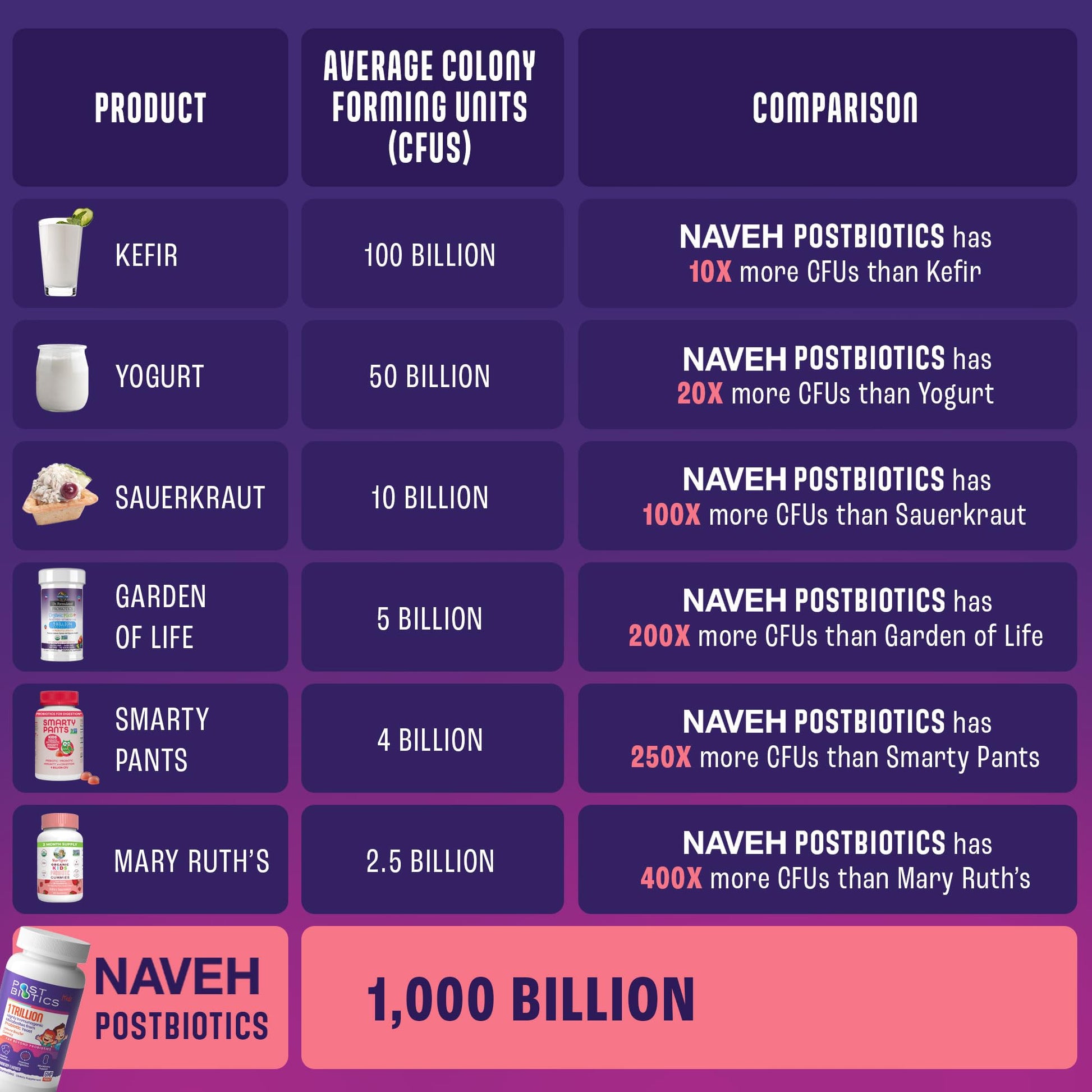 NAVEH PHARMA Postbiotics Kids Strawberry Gummies. Children’s Postbiotics, Ages 4+, 1 Trillion metabolites 200X Ingredients Than Probiotic Or Prebiotic. Gut Health, Immunity, Digestion & Microbiome NAVEH PHARMAAu supplements