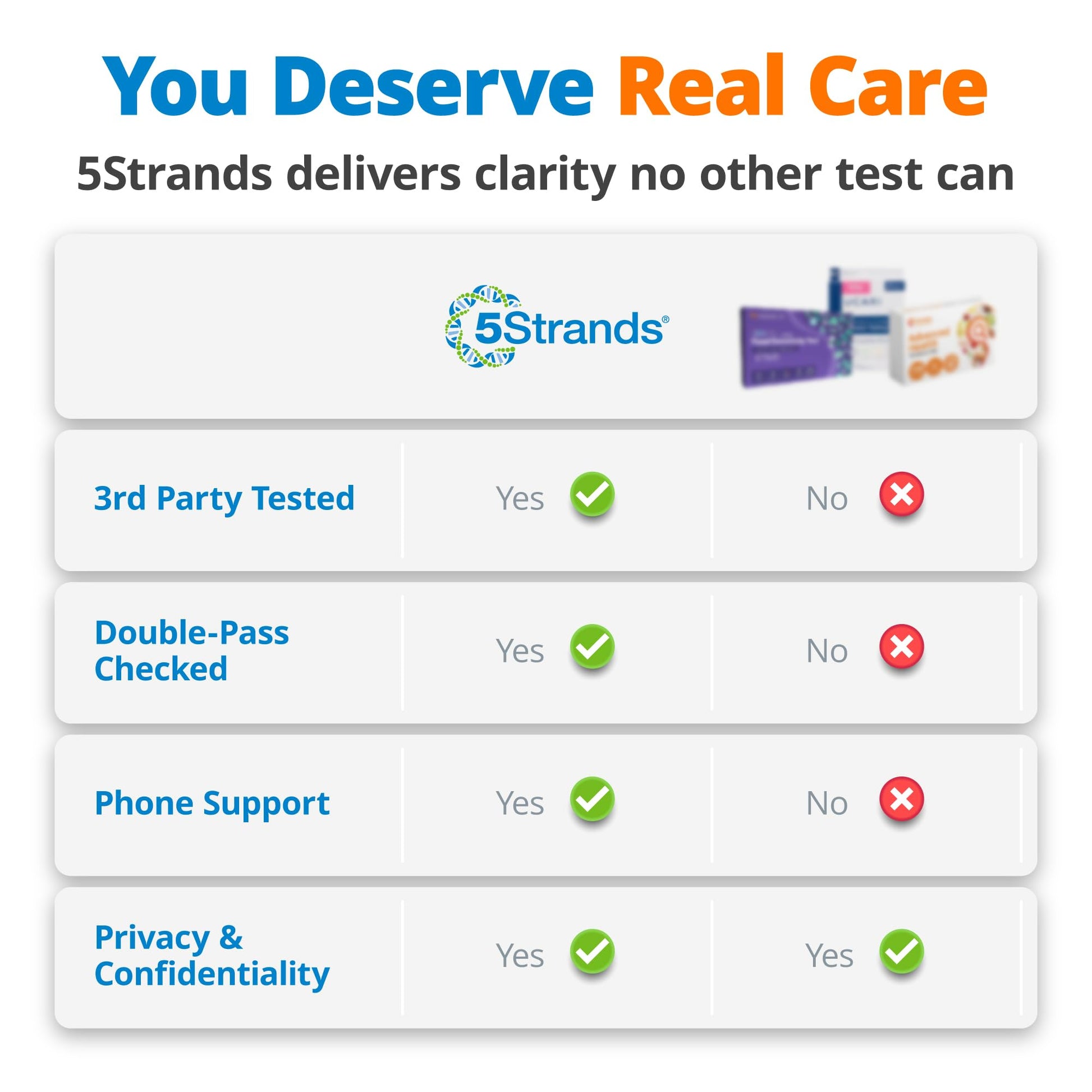 5Strands Food & Beverage Intolerance Test for Adults & Kids, 868 Items Tested, at-Home Sensitivity Testing, Hair Analysis, Gut Health Test, Results in 4 Days 5StrandsAu supplements