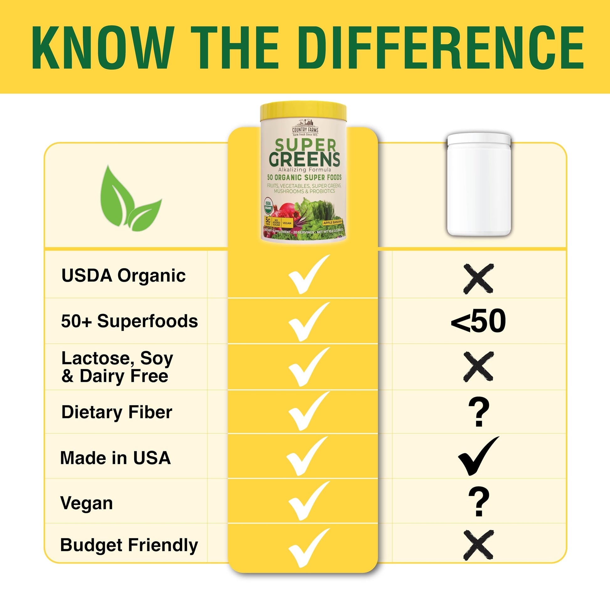 Country Farms Super Greens Apple Banana Powder Smoothie, Organic Super Foods, USDA Organic Drink Mix, Fruits, Vegetables, Mushrooms, Superfood Nutrition, 40 Servings, 2 Pack Country FarmsAu supplements