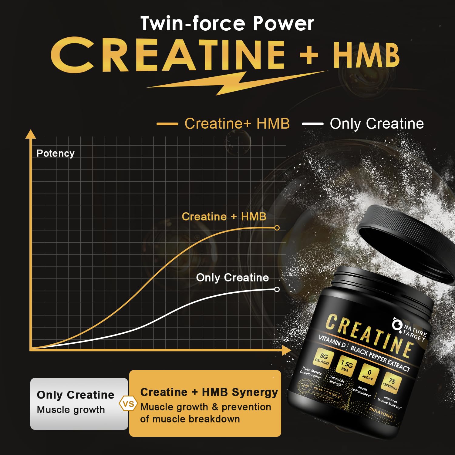 Micronized Creatine Monohydrate for Women and Men, Creatine Powder for Men-Women for Improve Performance and Strength, Support Muscle Growth and Workout Recovery, 6.5g per Servings, 75 Servings NATURE TARGETAu supplements