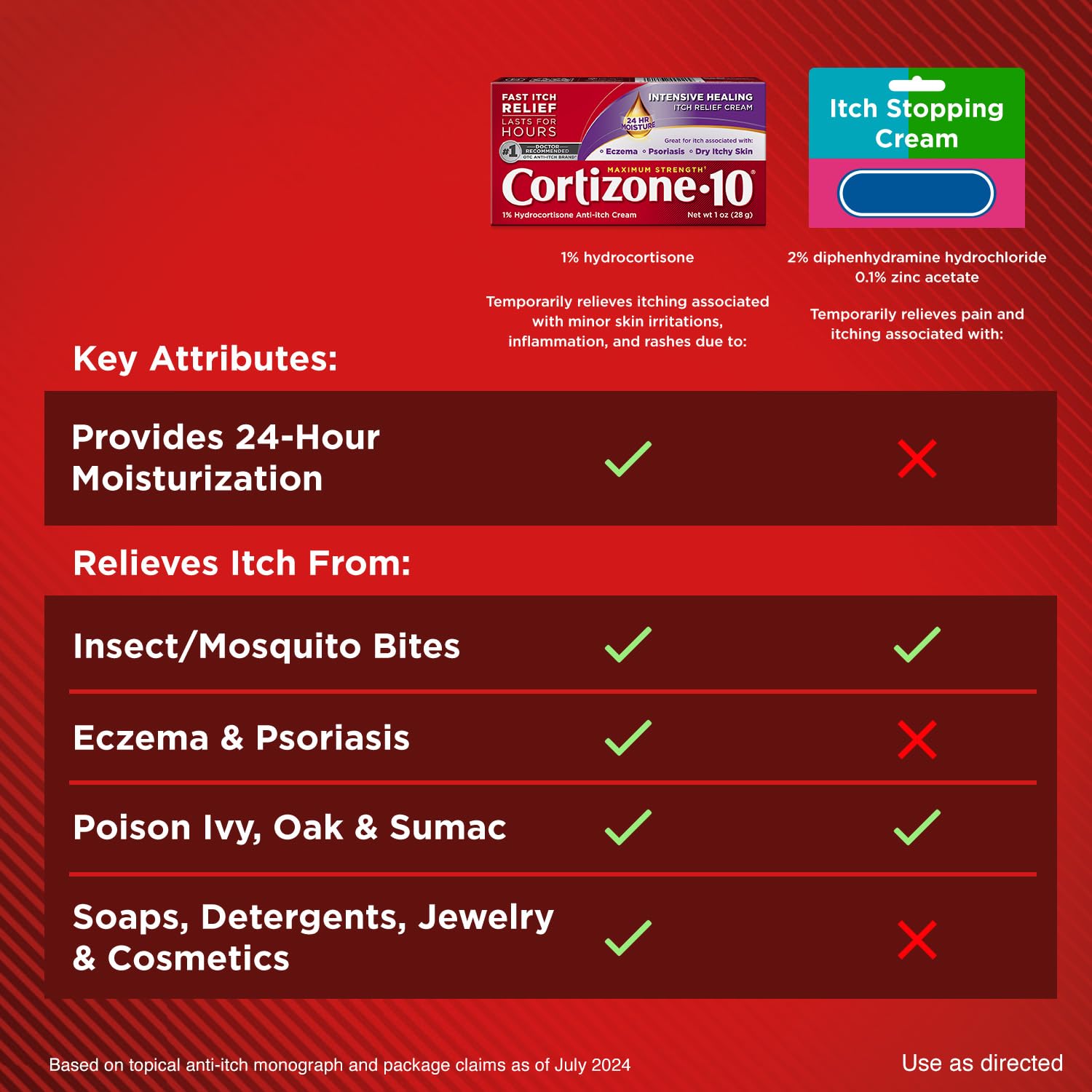 Cortizone-10 Maximum Strength Intensive Healing Itch Relief Cream, 1% Hydrocortisone, Fast-Acting, Anti-Itch Cream for Bug Bites, Rash, Eczema, Psoriasis, Poison Ivy, Oak, Sumac & More, 1 oz Cortizone 10Au supplements