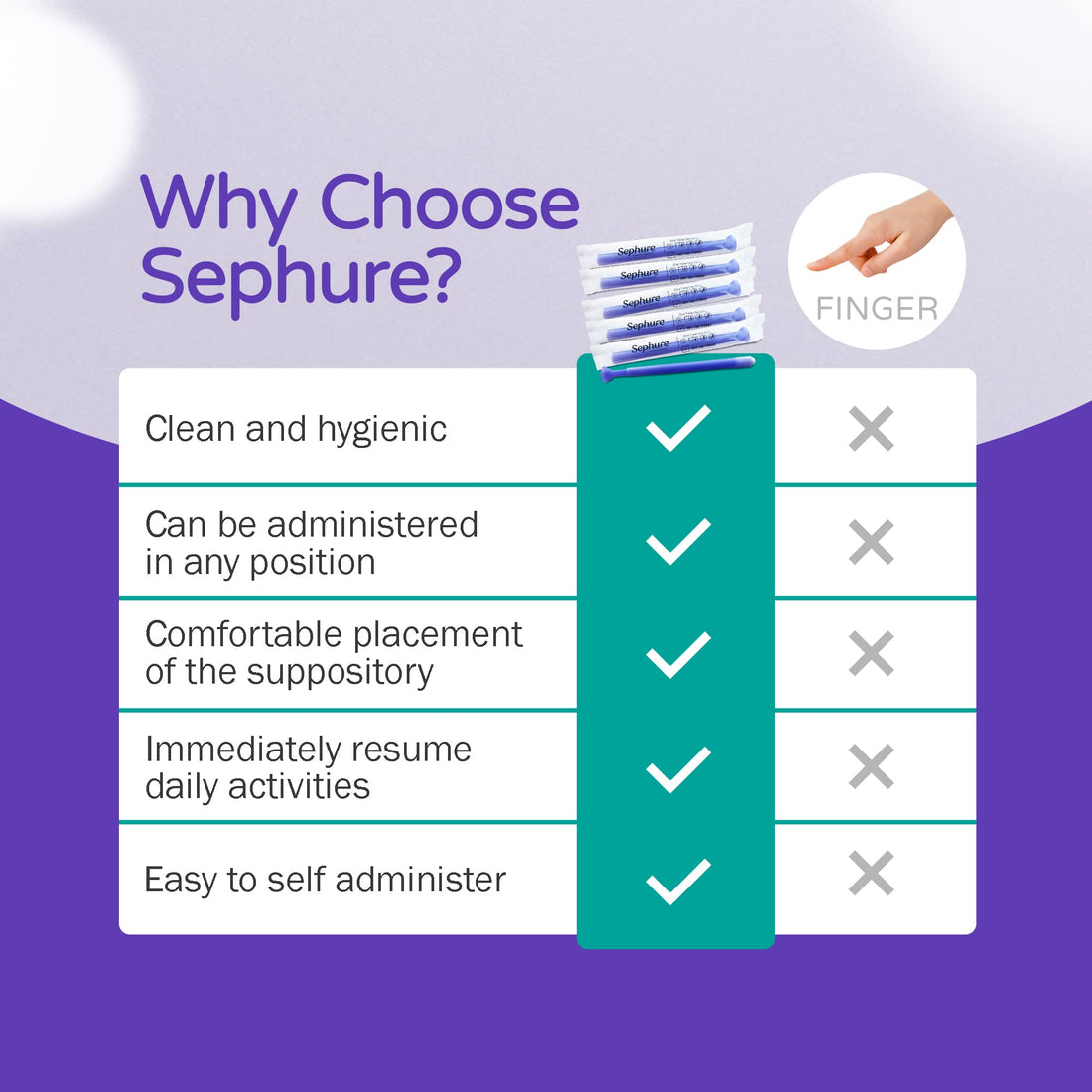 Sephure Easy-to-Use Suppository Applicator for Women, Disposable vaginal Applicator for Suppositories from Various Brands, 1-Pack, 6-Count, Size D0 SephureUS supplements
