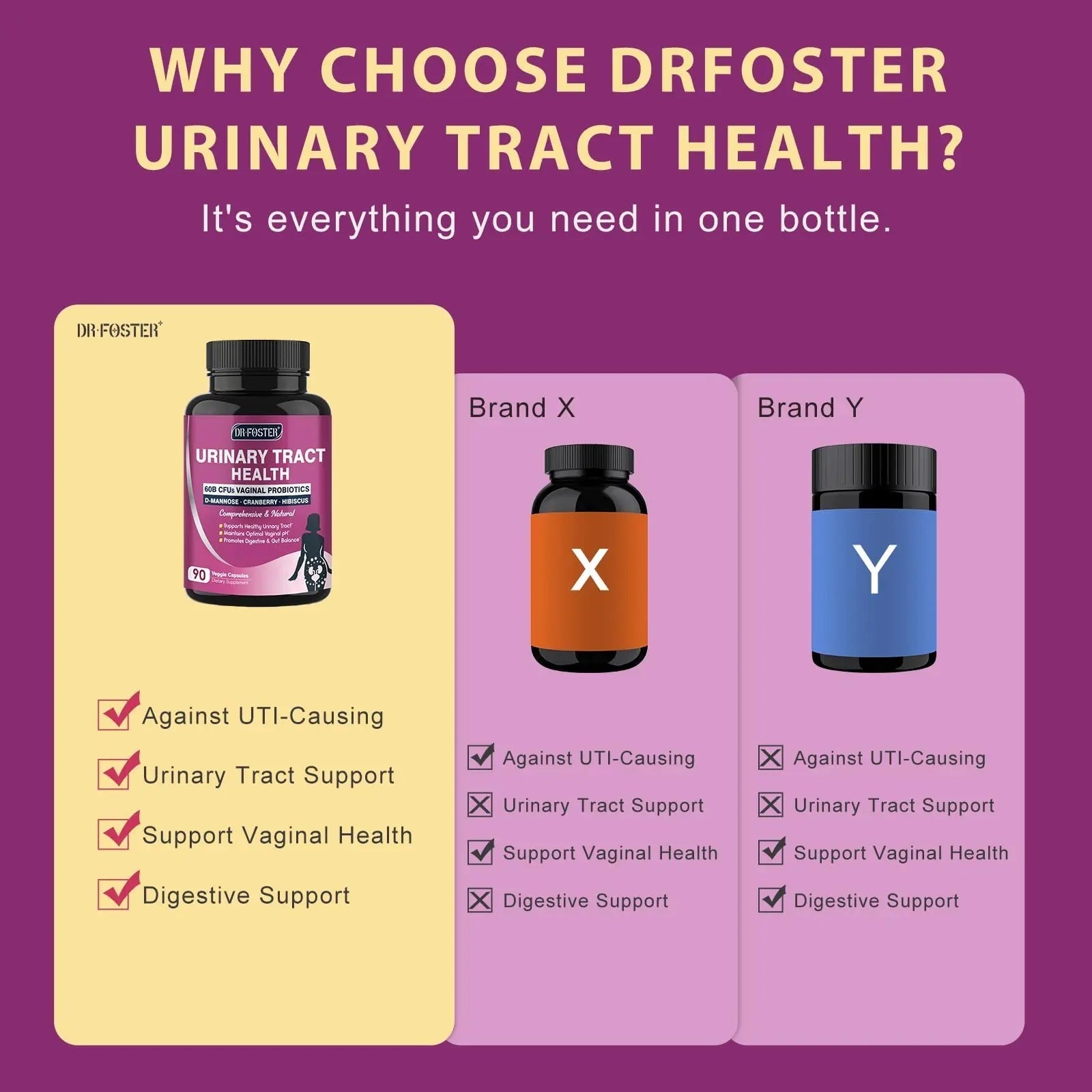 DRFOSTER Urinary Tract Health for Women, Vaginal Probiotics for Women pH Balance with D-Mannose, Cranberry, Probiotics and Prebiotics for Digestive Helath 90 Veggie Capsules DRFOSTERAu supplements