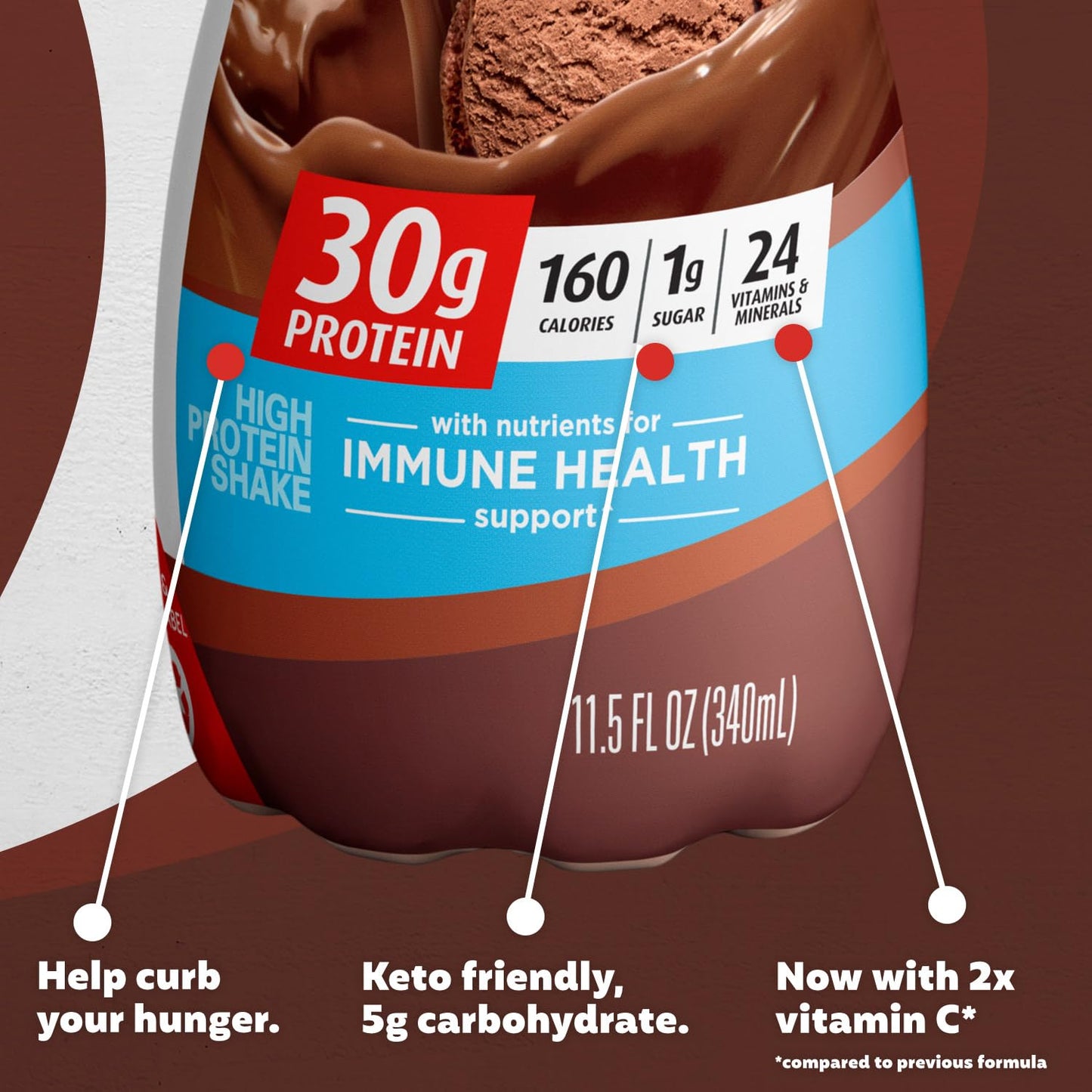 Premier Liquid Protein Shake Can & Shake Limited Edition 30g 1g Sugar 24 Vitamins Premier ProteinUS supplements