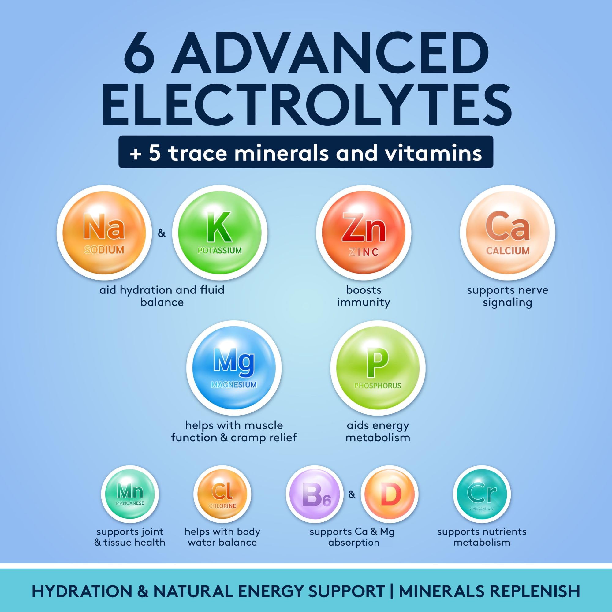 Complete Electrolyte Supplement Pills High Absorption | Cmax Potassium Chloride Magnesium Sodium Calcium Zinc | Boost Endurance Muscle Recovery Mental Focus | Salt Electrolytes Tablets | Keto Friendly Youth & TonicAu supplements