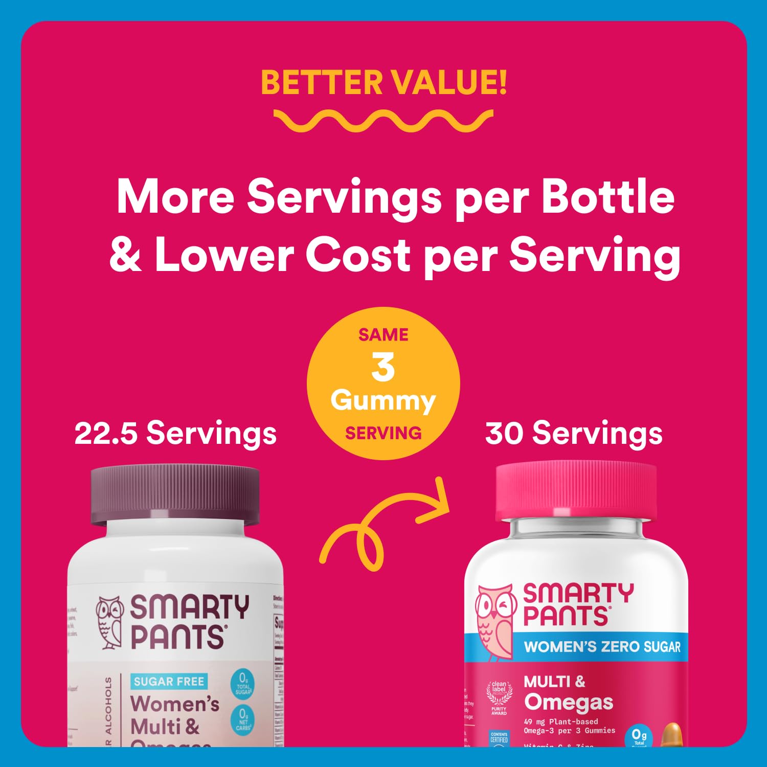 SmartyPants Zero Sugar Women’s Multivitamin Gummies: Biotin, Methylfolate, Omega 3 (ALA), Vitamin D3, C, Vitamin B12, B6, A, K, Zinc, Inositol SmartyPantsUS supplements