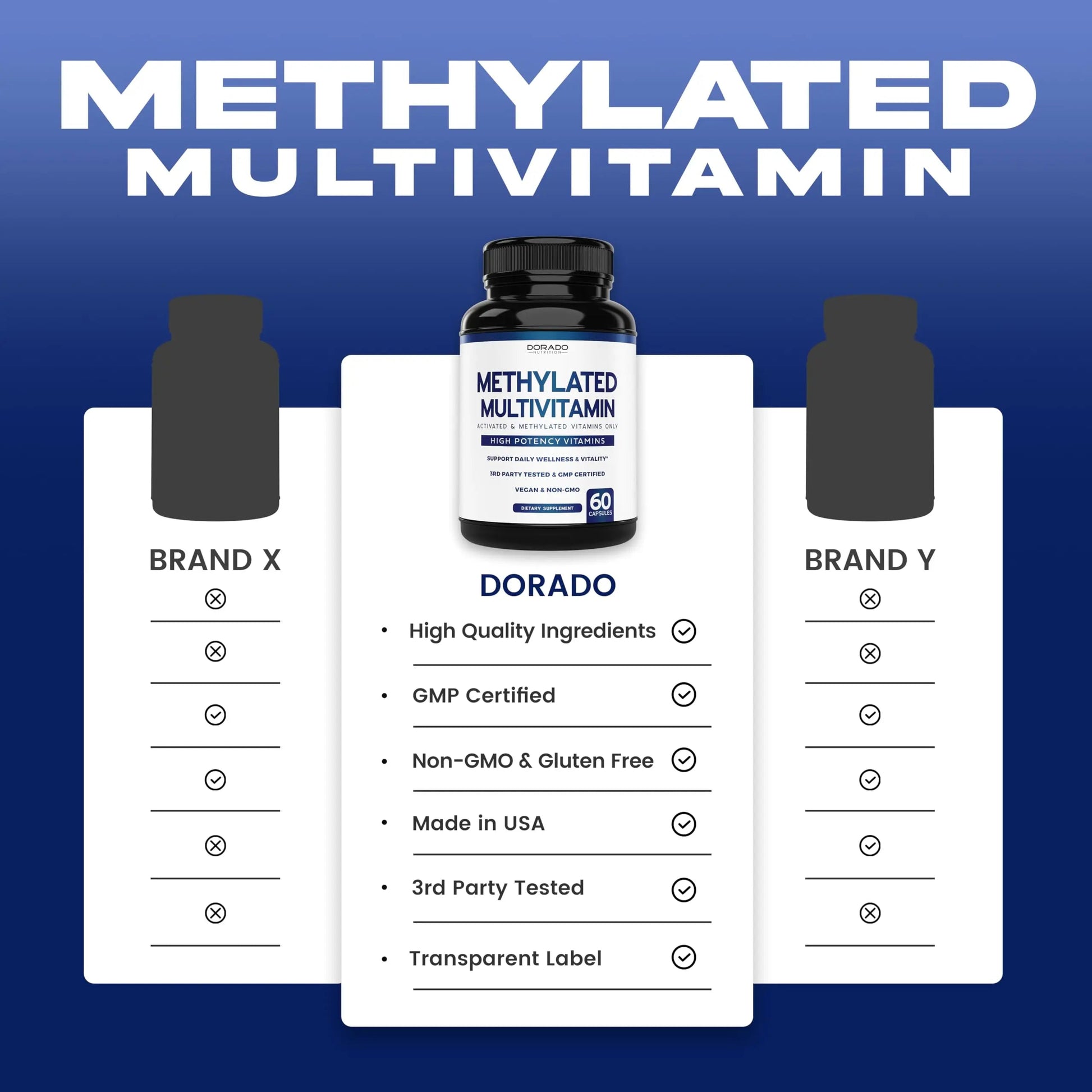 Methylated Multivitamin (Methylated and Activated Vitamins Only - Methylated B Complex with Trimethylglycine (TMG) and Methylfolate) DORADO NUTRITIONAu supplements
