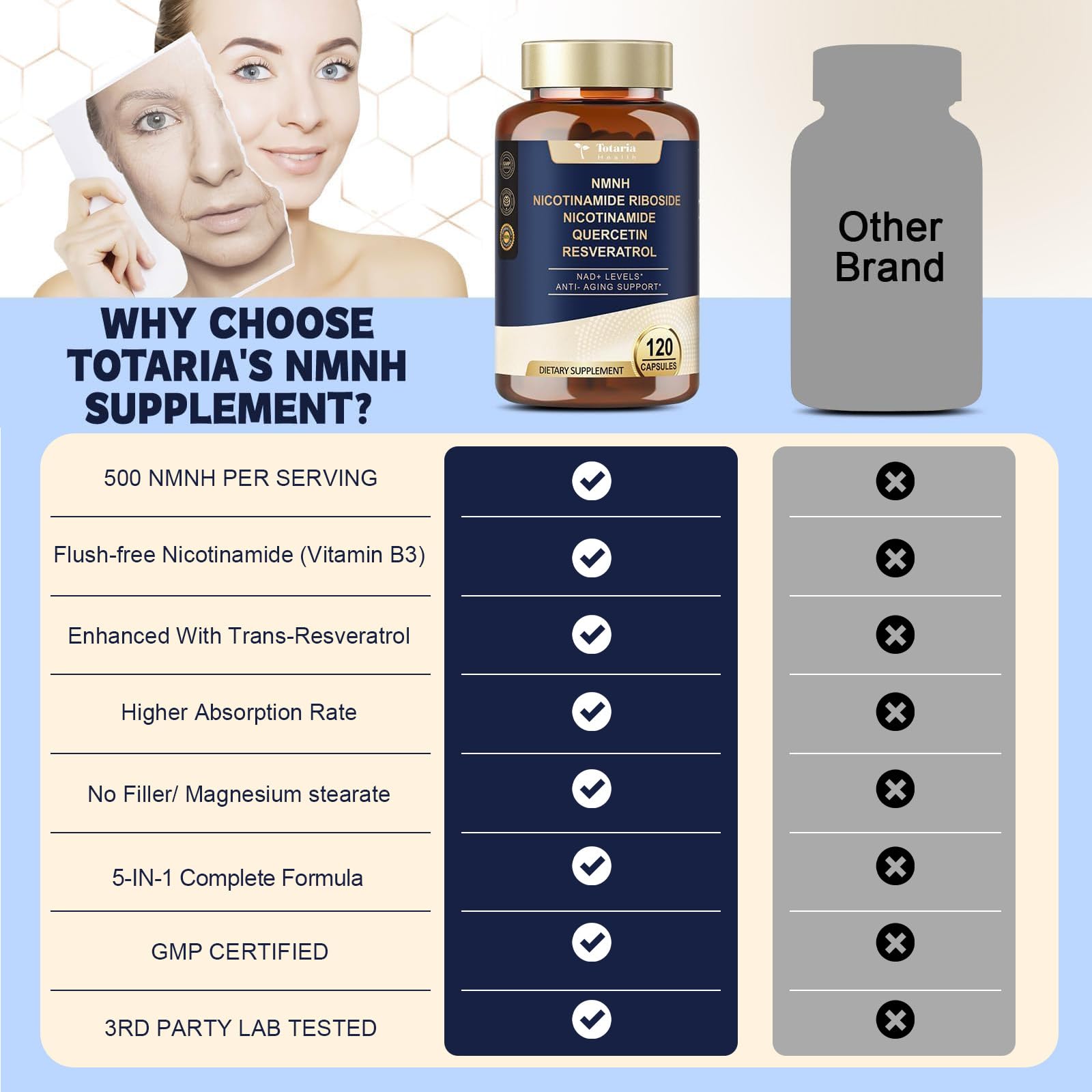 Totaria NMNH 500mg (Dihydronicotinamide Mononucleotide), Premium NMN Alternative Supplement w/Niacinamide (Vitamin B3), Quercetin, Trans-Resveratrol, for NAD+, Skin Cell, Anti-Aging & Energy, 120 Ct TotariaAu supplements