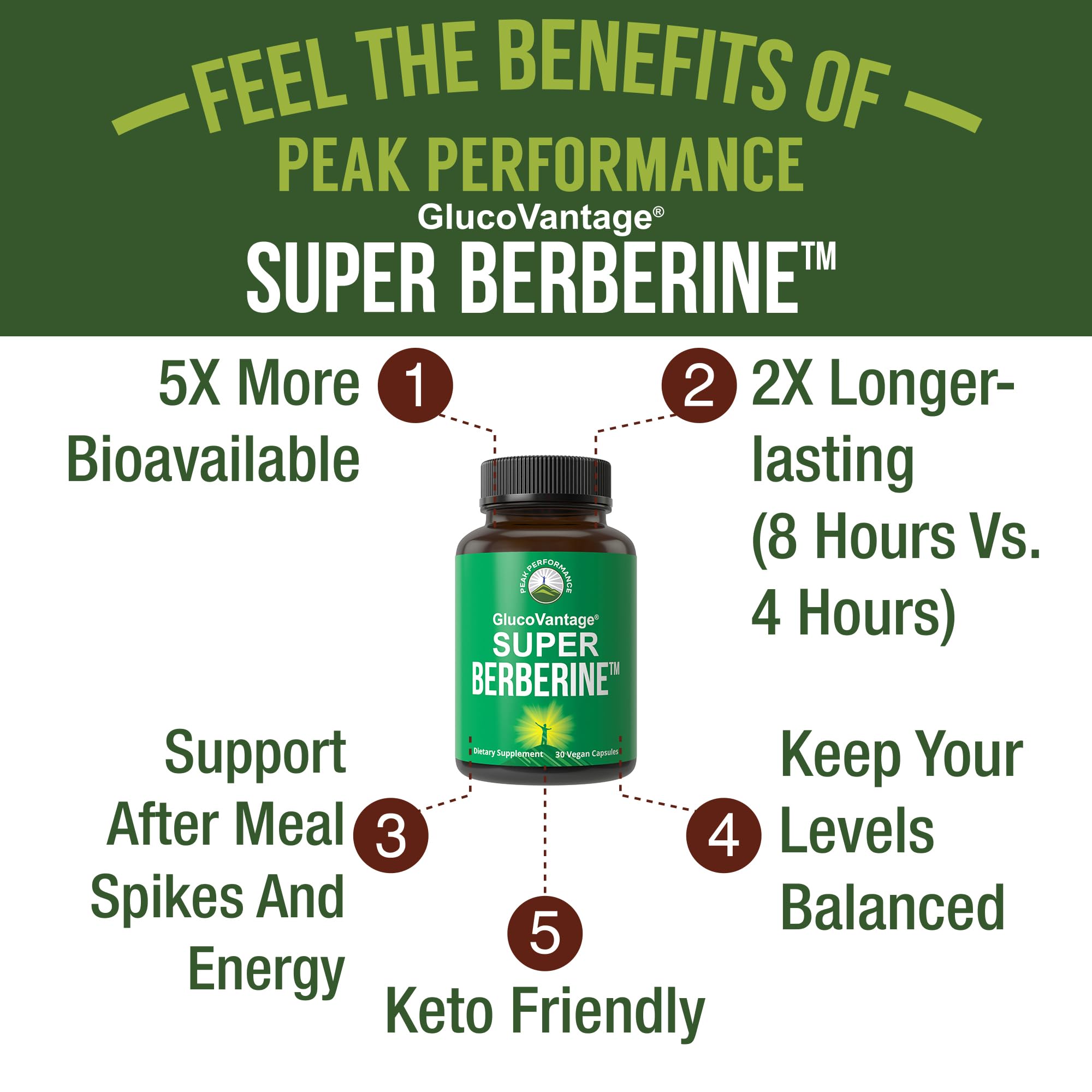Dihydroberberine Super Berberine Supplement - GlucoVantage® 200mg Now 5X More Effective Than Regular Berberine HCL Powder Capsules. Metabolism Support Keto Friendly Plus Vegan Extract Pills Peak PerformanceAu supplements