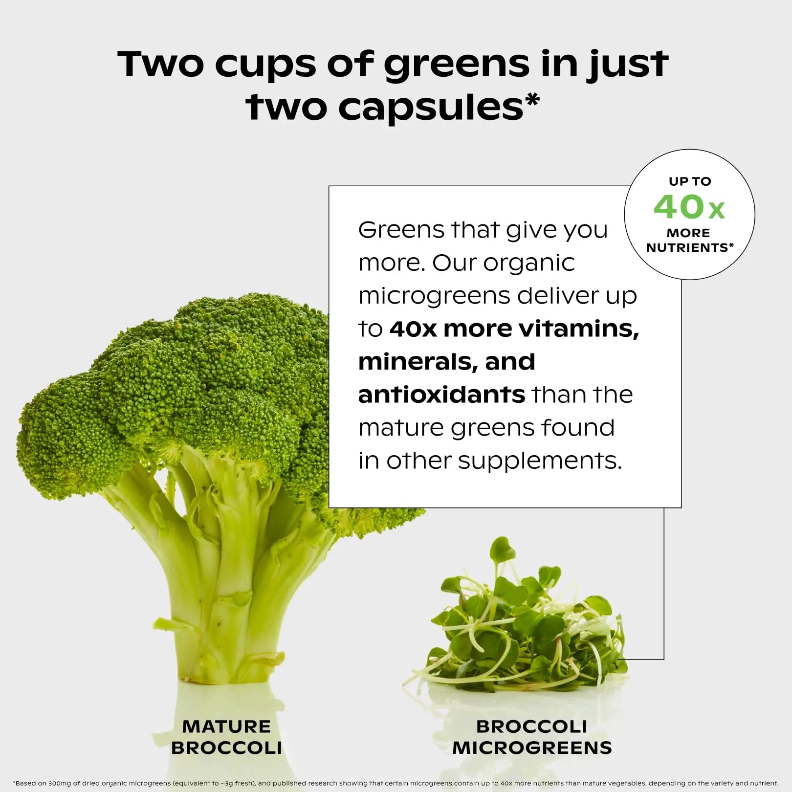 wholier Supergreens Multi, Daily Greens, Vegan Multivitamin for Women + Men, Whole Food Vitamins + Minerals, Prebiotics for Gut Health, Adaptogens (60 Vegan Capsules) Glass Bottle wholiernz supplements