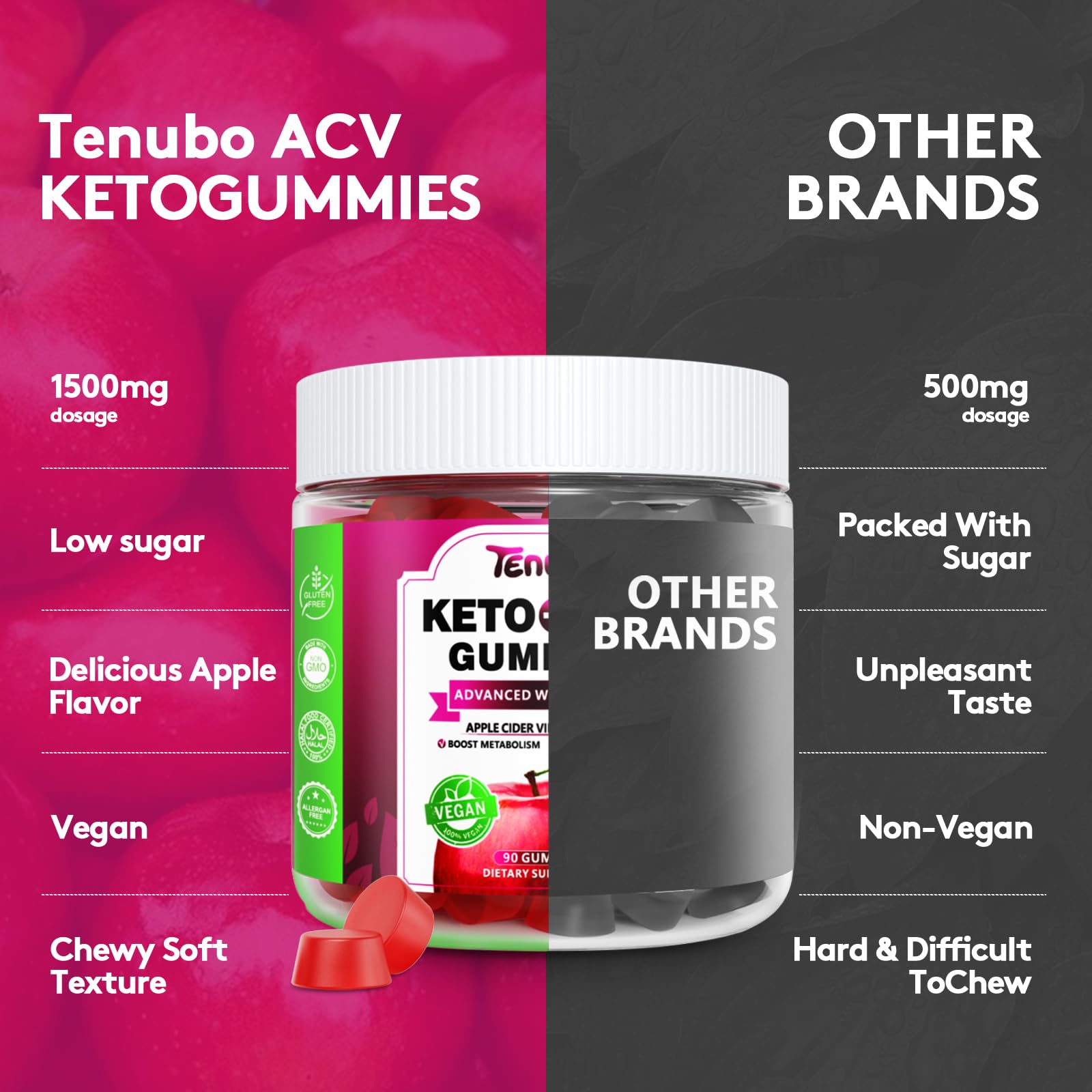 Tenubo Keto ACV Gummies Advanced Weight Loss - 90 Count Speedy Keto Acv TenuboUS supplements