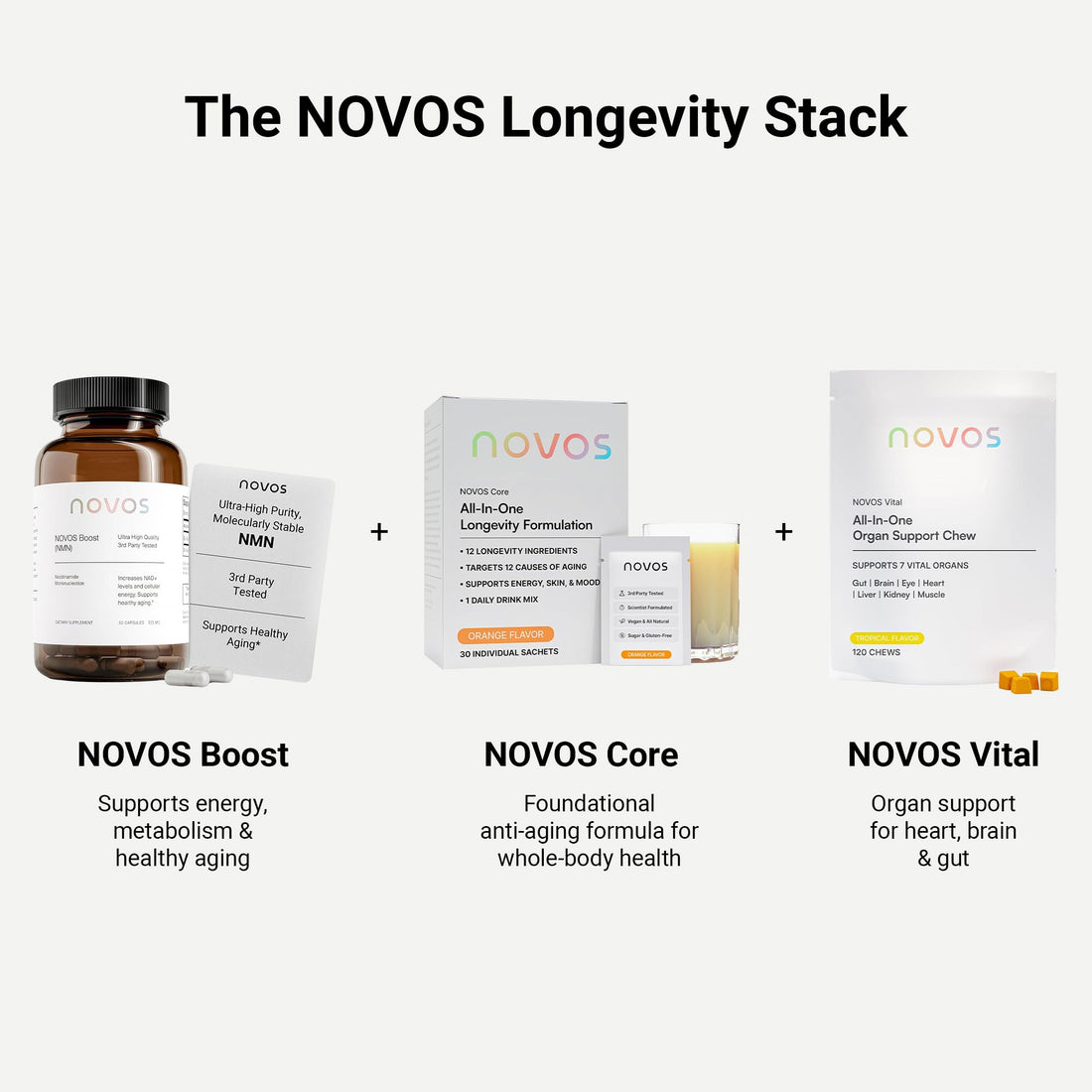 Novos Core Clinical Longevity Mix | Anti-Aging Supplement Drink Mix for Men & Women | Magnesium, L-Theanine, Fisetin and More | Supports Energy, Mood, Sleep & Cognition | Orange Flavor (30 Servings) NovosAu supplements
