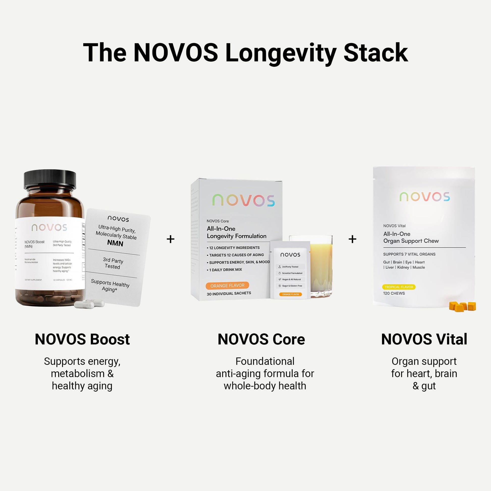 Novos Core Clinical Longevity Mix | Anti-Aging Supplement Drink Mix for Men & Women | Magnesium, L-Theanine, Fisetin and More | Supports Energy, Mood, Sleep & Cognition | Orange Flavor (30 Servings) NovosAu supplements