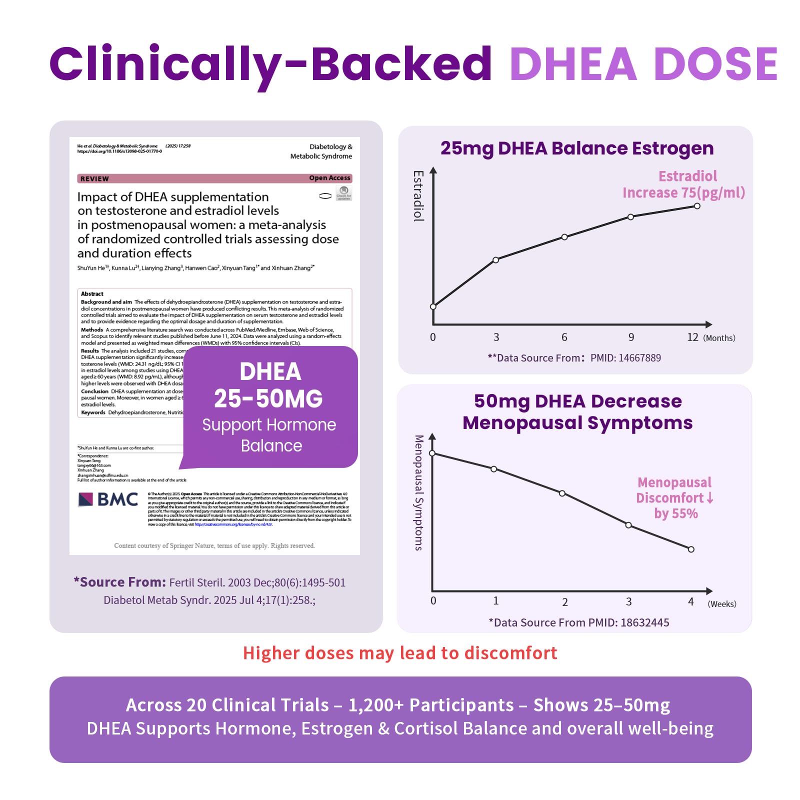 Women's DHEA 25mg Supplement with Vitamin D3 & Slippery Elm – Daily Hormone Support for Energy, Mood, Immune & Healthy Aging – Gentle Balance Formula, Vegan Capsules, 60 Count iMATCHMEAu supplements