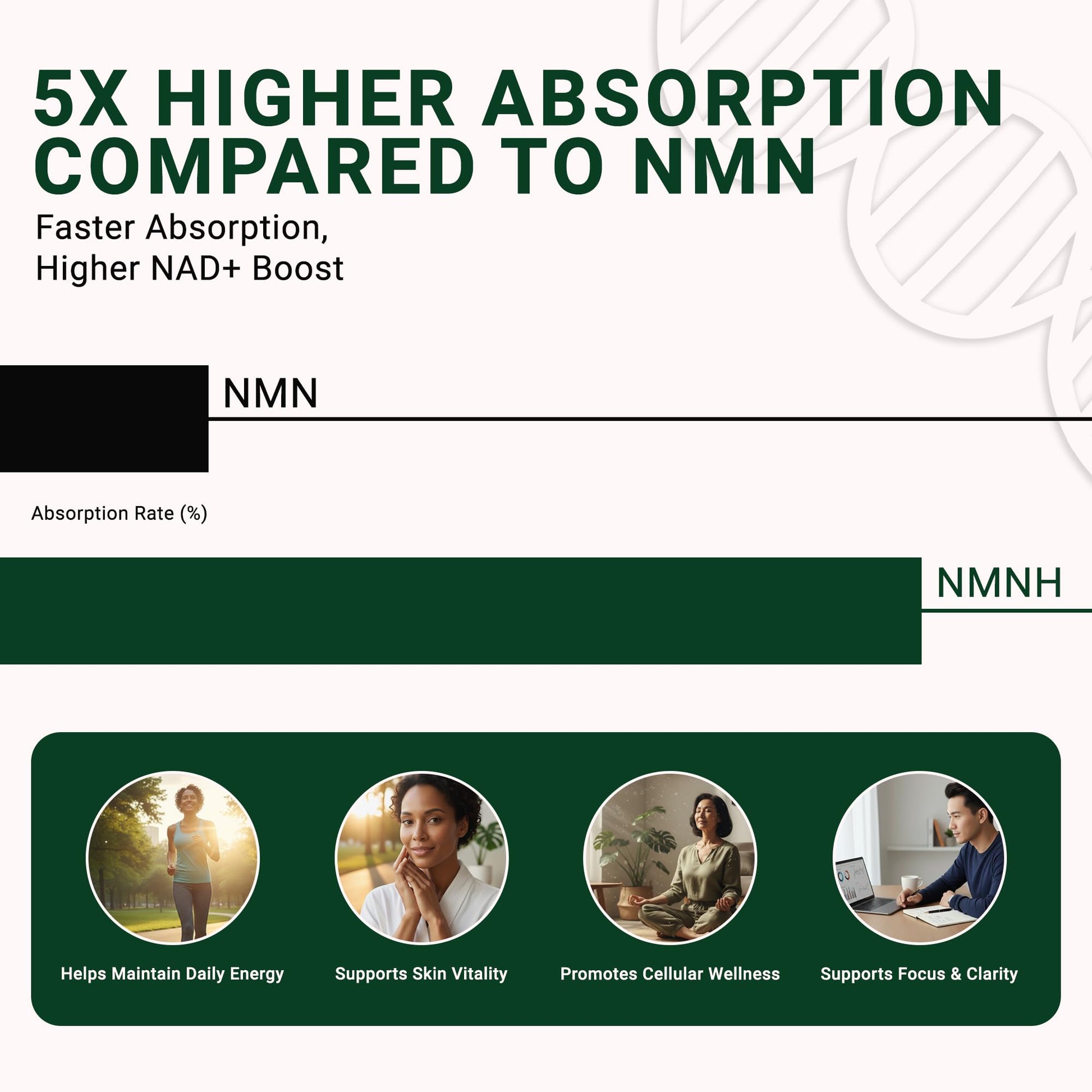 GenuinePurity - NMNH NAD Supplement - 250mg, 30 Count Liposomal NAD+ Supplement for Cellular Health & Energy - GMP Certified Advanced Reduced Form of NMN for Superior Stability & Absorption GenuinePurityAu supplements