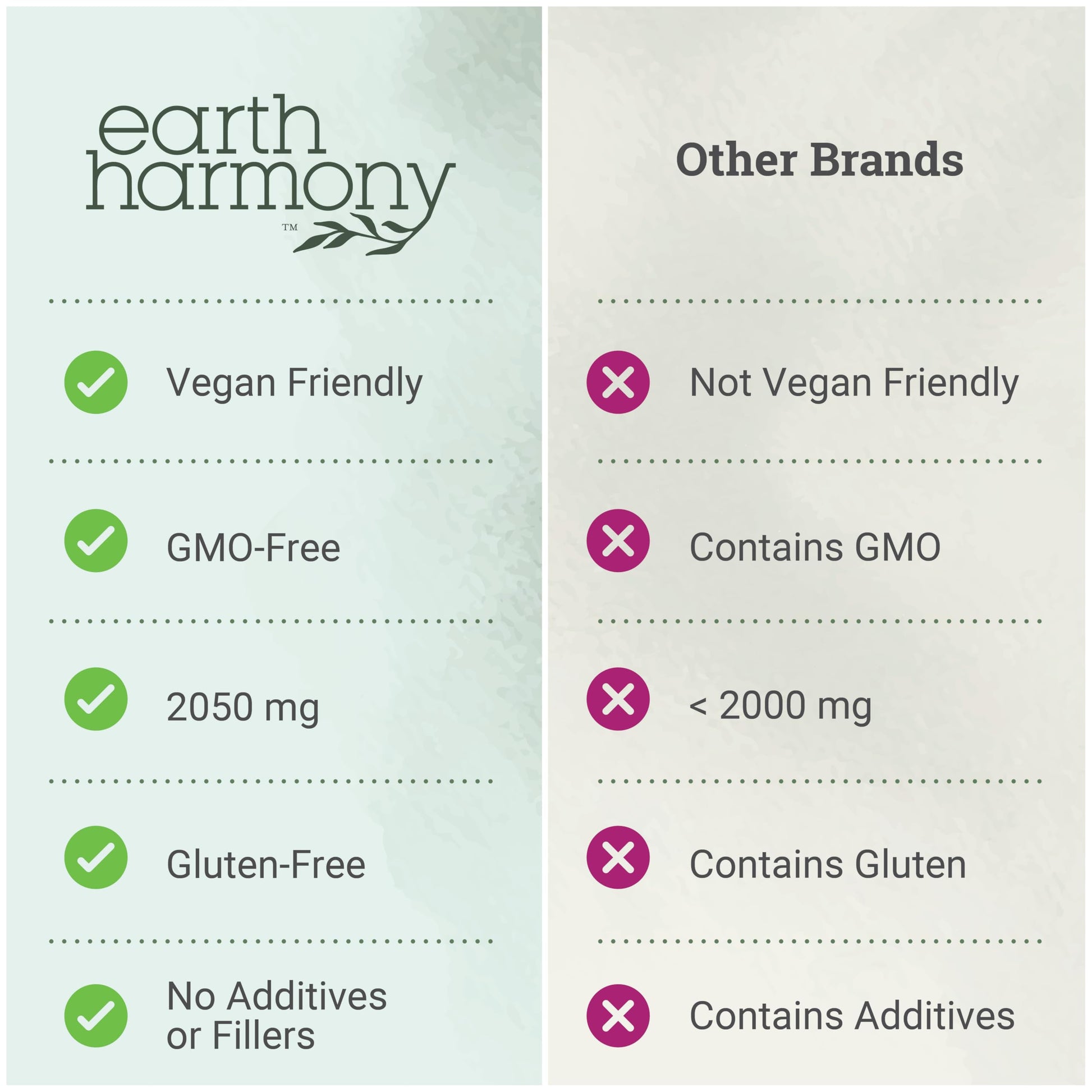 Earth Harmony Myo-Inositol & D-Chiro Inositol Supplement for Women, Ovarian & Hormone Balance for Women - Supports Normal Cycles, Fertility Supplement (120 Capsules) Earth Harmony NaturalsAu supplements