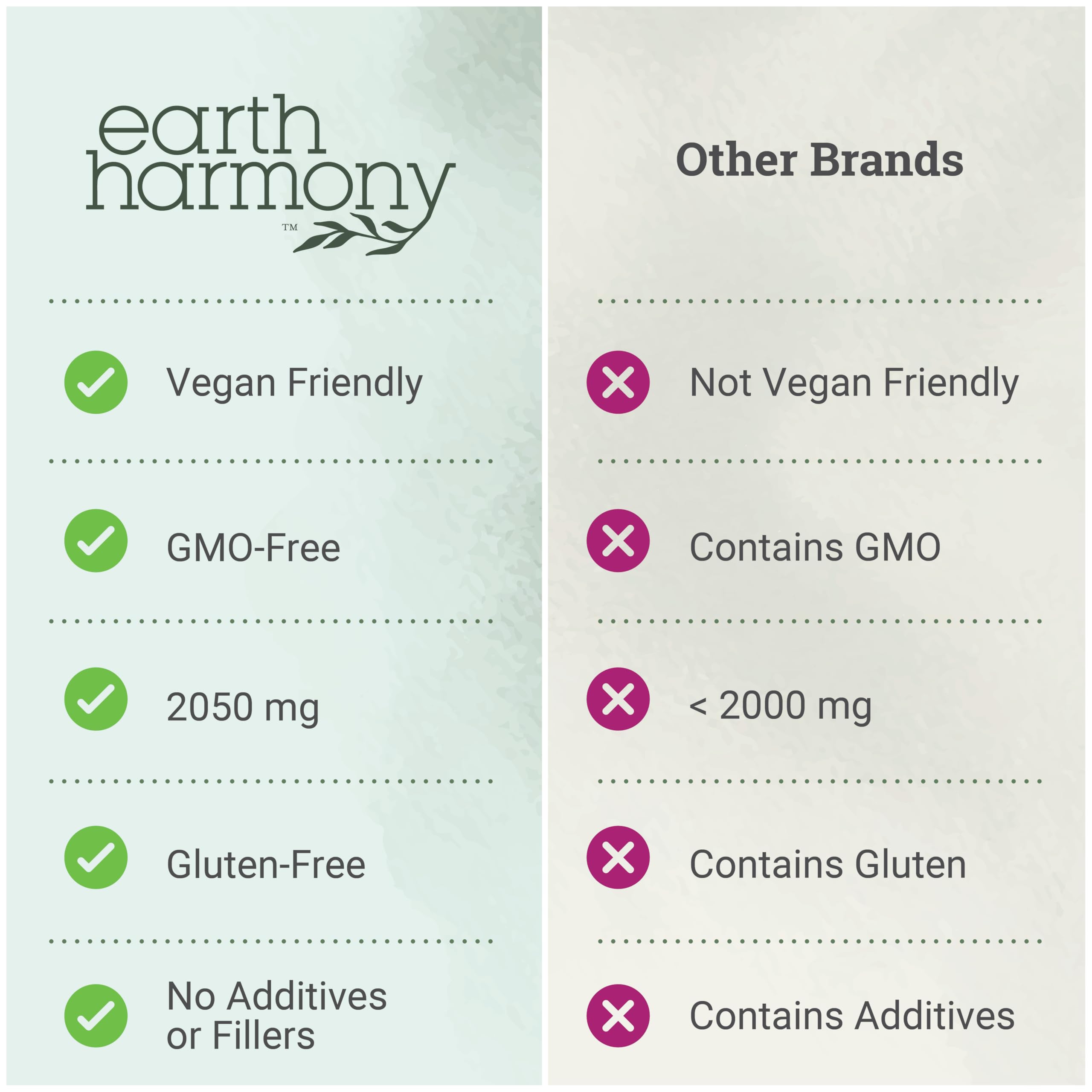 Earth Harmony Myo-Inositol & D-Chiro Inositol Supplement for Women, Ovarian & Hormone Balance for Women - Supports Normal Cycles, Fertility Supplement (120 Capsules) Earth Harmony NaturalsAu supplements