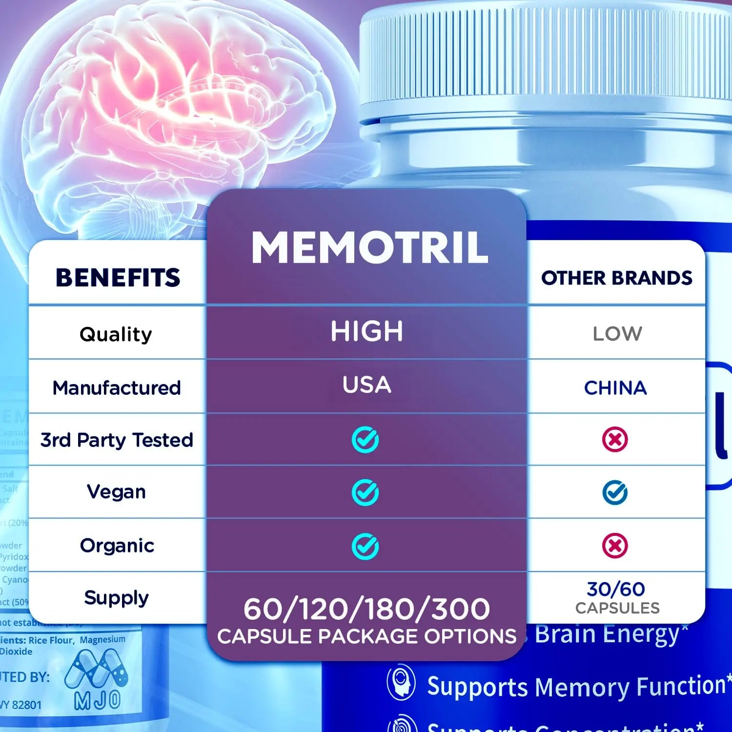 (3 Pack) Memotril Capsules, Official Memo Tril Supplement Pills with All Natural Ingredients, Advanced Memotril for Brain Health & Wellness Support with Premium Vitamins for Women & Men (180 Capsules) MJOnz supplements