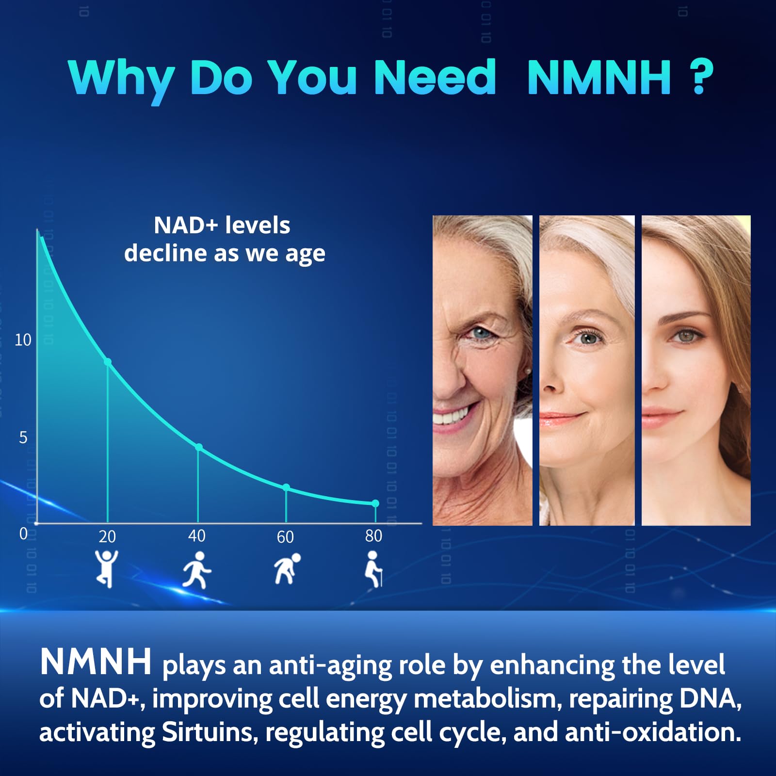 Pure NMNH(NMN Supplement Alternative)(Dihydronicotinamide Mononucleotide)for Women with Skin Aging 600mg: NAD Supplement for Anti-Aging Breakthrough - Boost NAD+ levels Liposome Capsules 120 Servings HEALGUTAu supplements