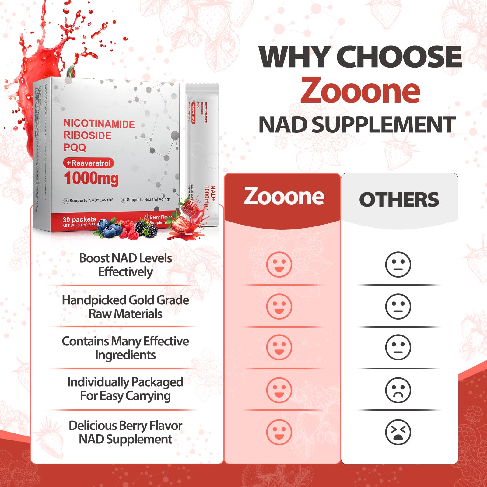 Zooone NAD+ Liquid Supplement 1000mg, Nicotinamide Riboside & Resveratrol, Extra Strength Berry Flavor Drink Mix for Energy, Focus & Anti-Aging -30 Pack ZoooneAu supplements