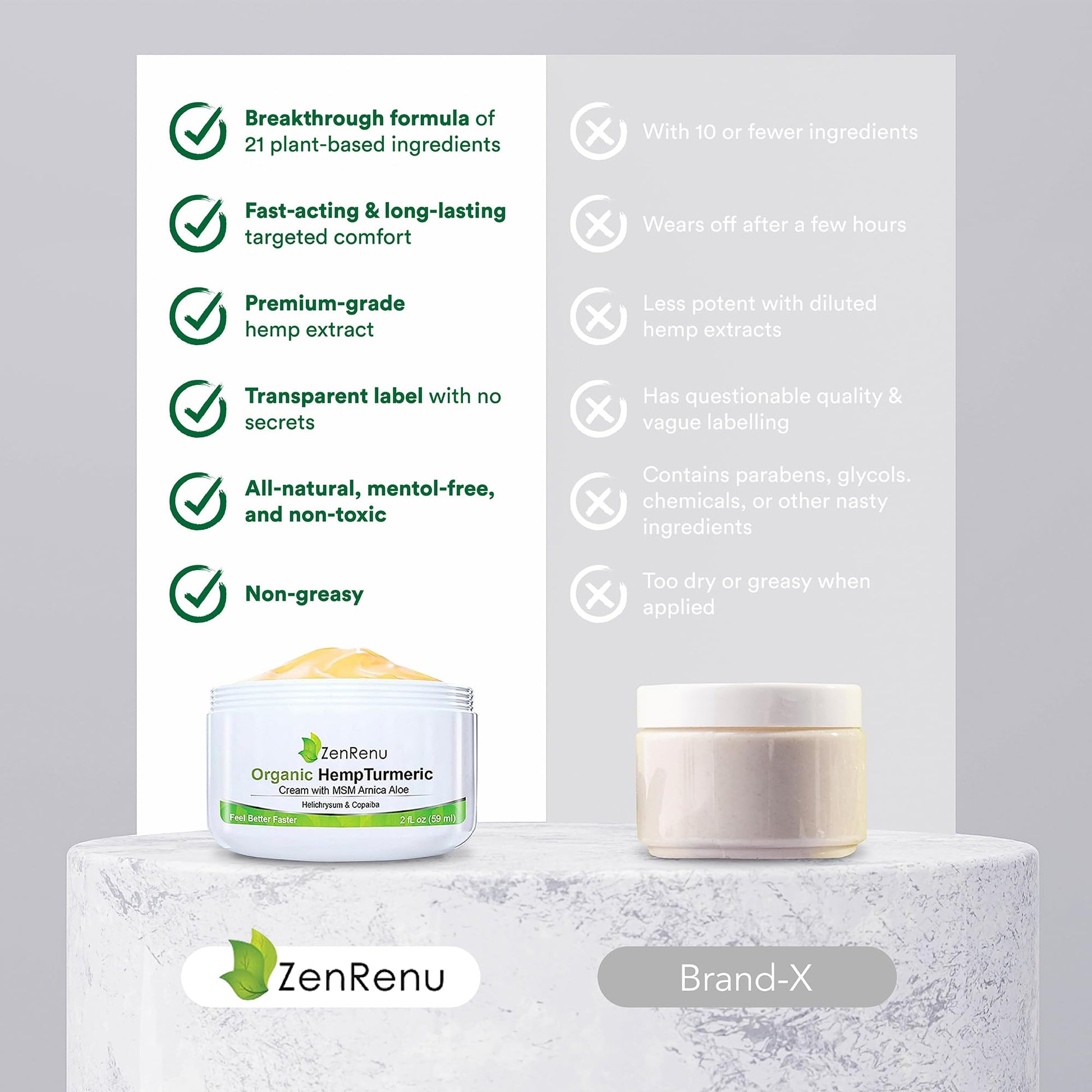 Zenrenu Hemp Joint & Muscle Relief Cream with Turmeric, Arnica, MSM, Hemp Oil & 7 Essential Oils - Non-Greasy & Soothing Formula for Back, Neck, Elbows, Knees, & Hip - ZenRenu, 2 oz ZenrenuAu supplements