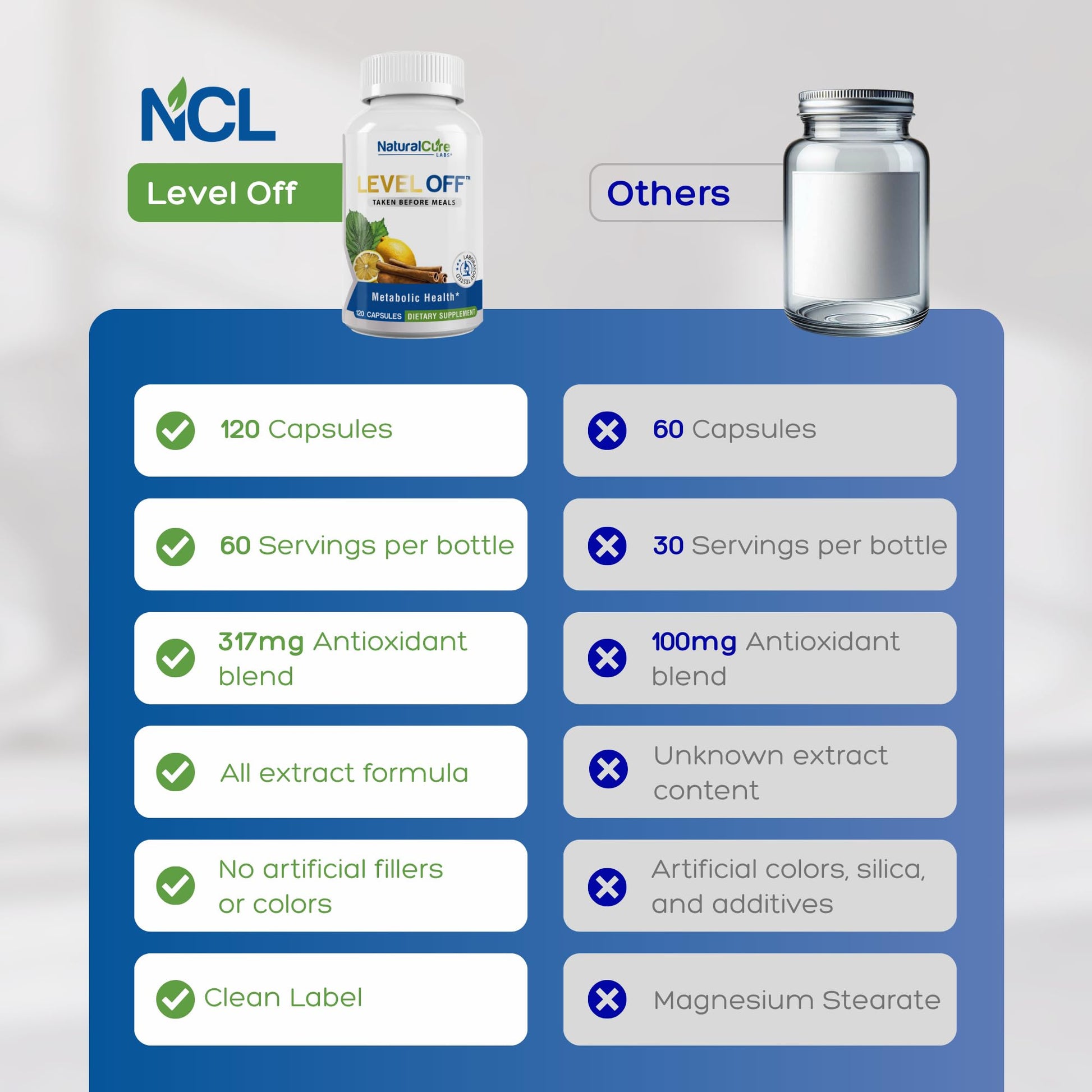 Natural Cure Labs Level Off Anti Spike Formula Glucose Supplement – Capsules for Metabolic Health, Helps Moderate Glucose Spikes, Vegan, Non-GMO, Gluten Free (120 Count (Pack of 1)) Natural Cure LabsAu supplements