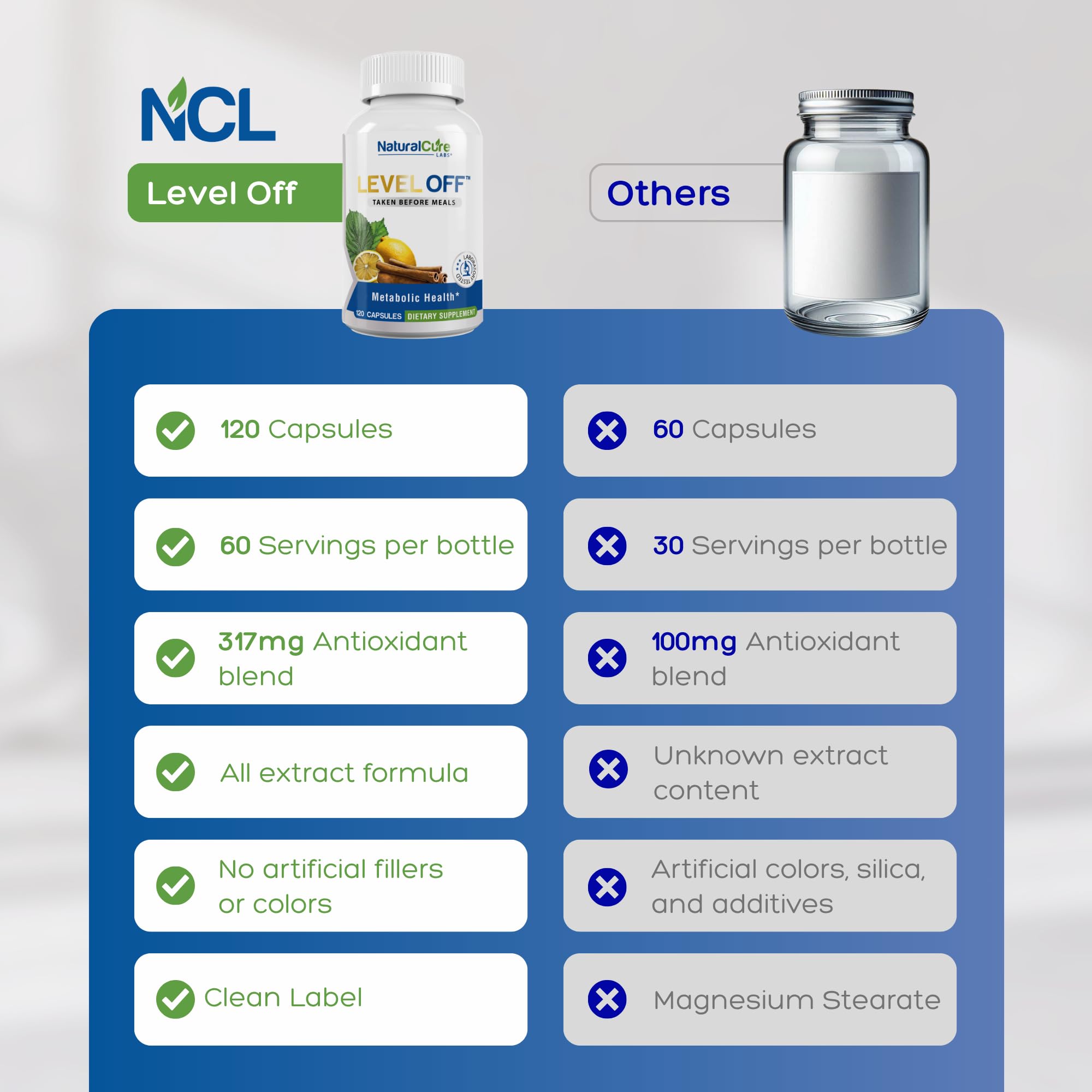 Natural Cure Labs Level Off Anti Spike Formula Glucose Supplement – Capsules for Metabolic Health, Helps Moderate Glucose Spikes, Vegan, Non-GMO, Gluten Free (120 Count (Pack of 1)) Natural Cure LabsAu supplements