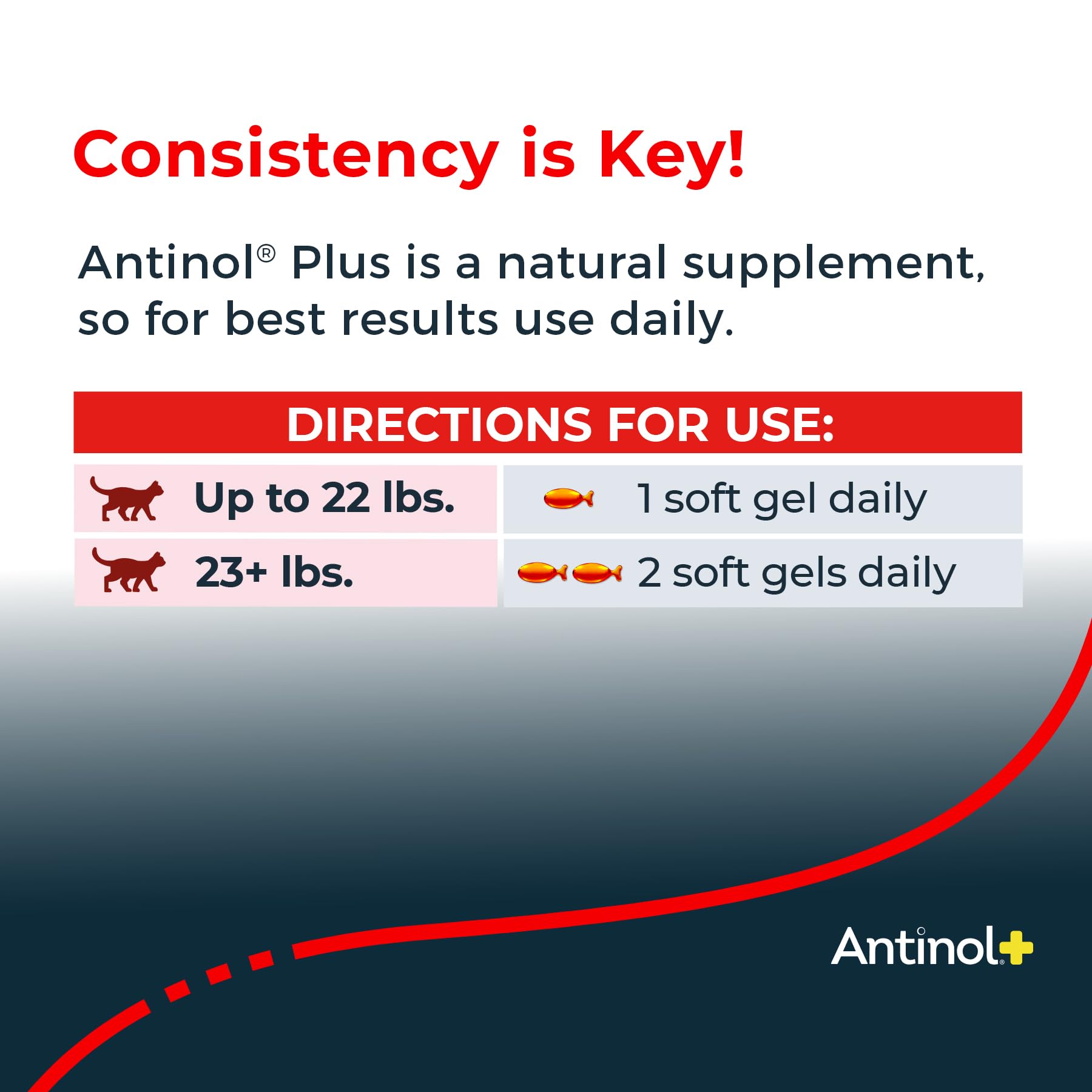 Antinol Plus, Mobility, Hip, and Joint Supplement for Cats, Green-Lipped Mussels and Krill Oil - Cat Joint Supplement, 30 Soft Gels AntinolAu supplements
