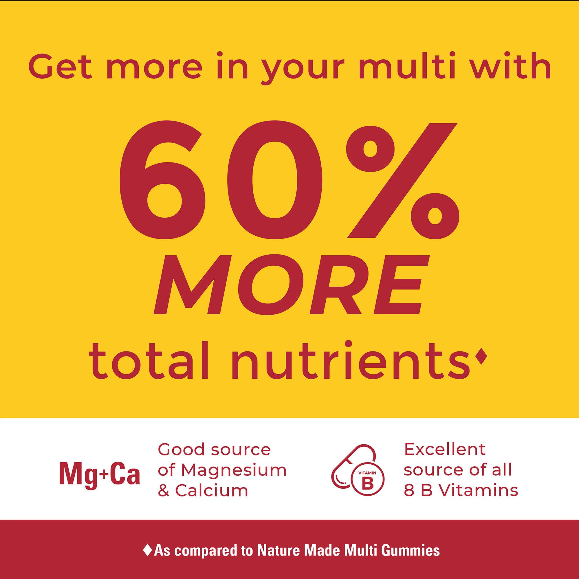 Nature Made Advanced Womens Gummy Multivitamins with Magnesium Citrate, Calcium, B Vitamins, Multivitamin Gummies for Women, 90 Multi Vitamin Gummies, 30 Day Supply Nature MadeAu supplements