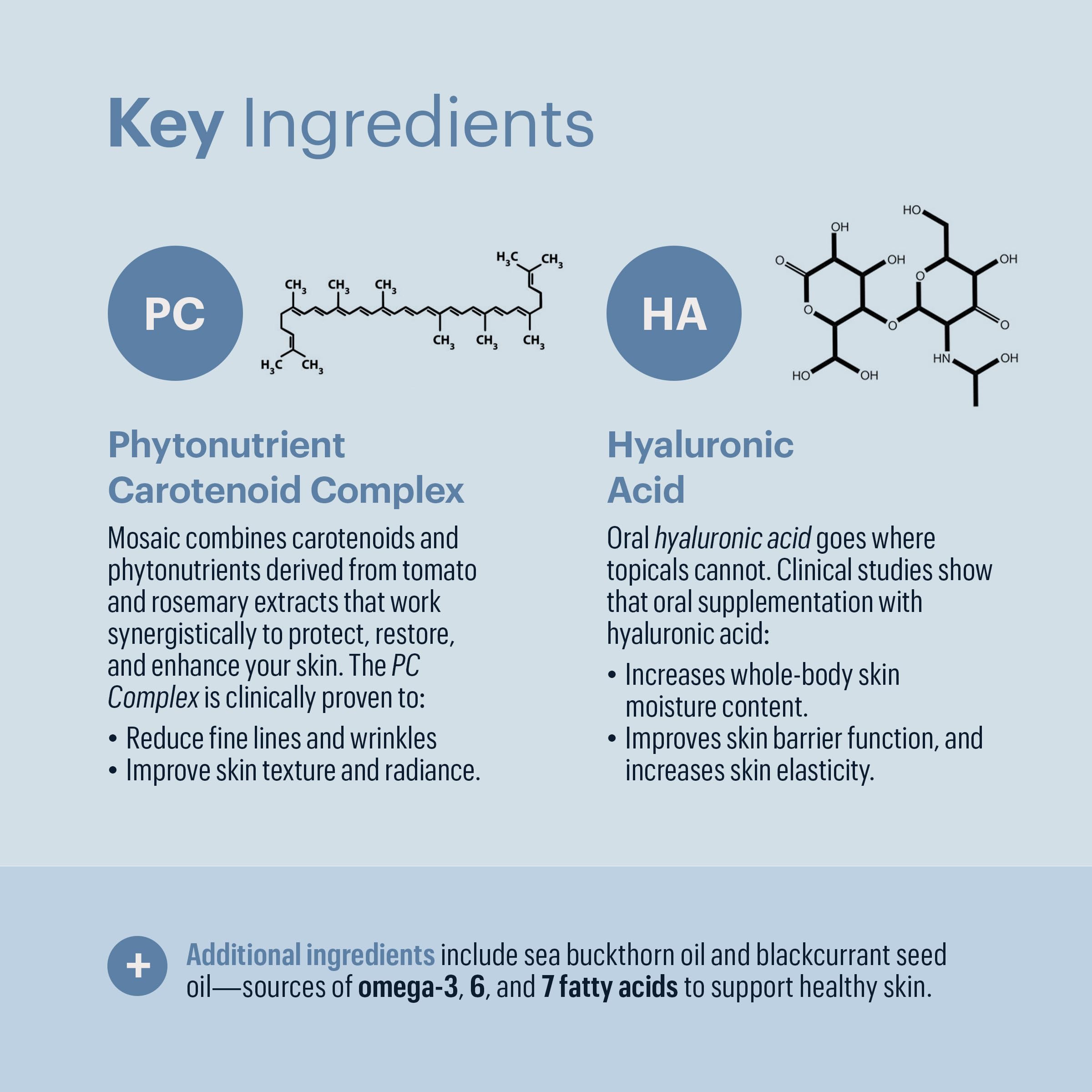 ELYSIUM Mosaic - Hyaluronic Acid Supplement - Clinically Proven - Fights Fine Lines & Skin Aging - Collagen Supplement - 30-Day Supply (Vegan Softgels) ELYSIUMUS supplements