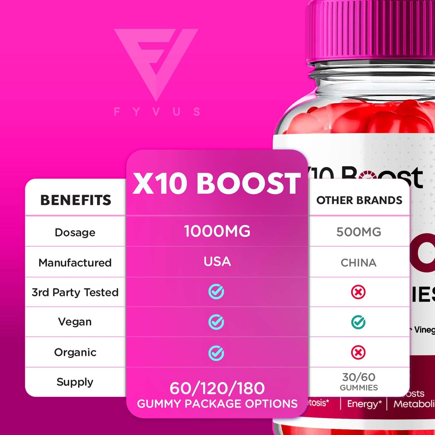 X10 Boost Keto ACV Gummies, X10 Keto Boost Gummies Advanced X10boost, X 10 Keto FyvusUS supplements