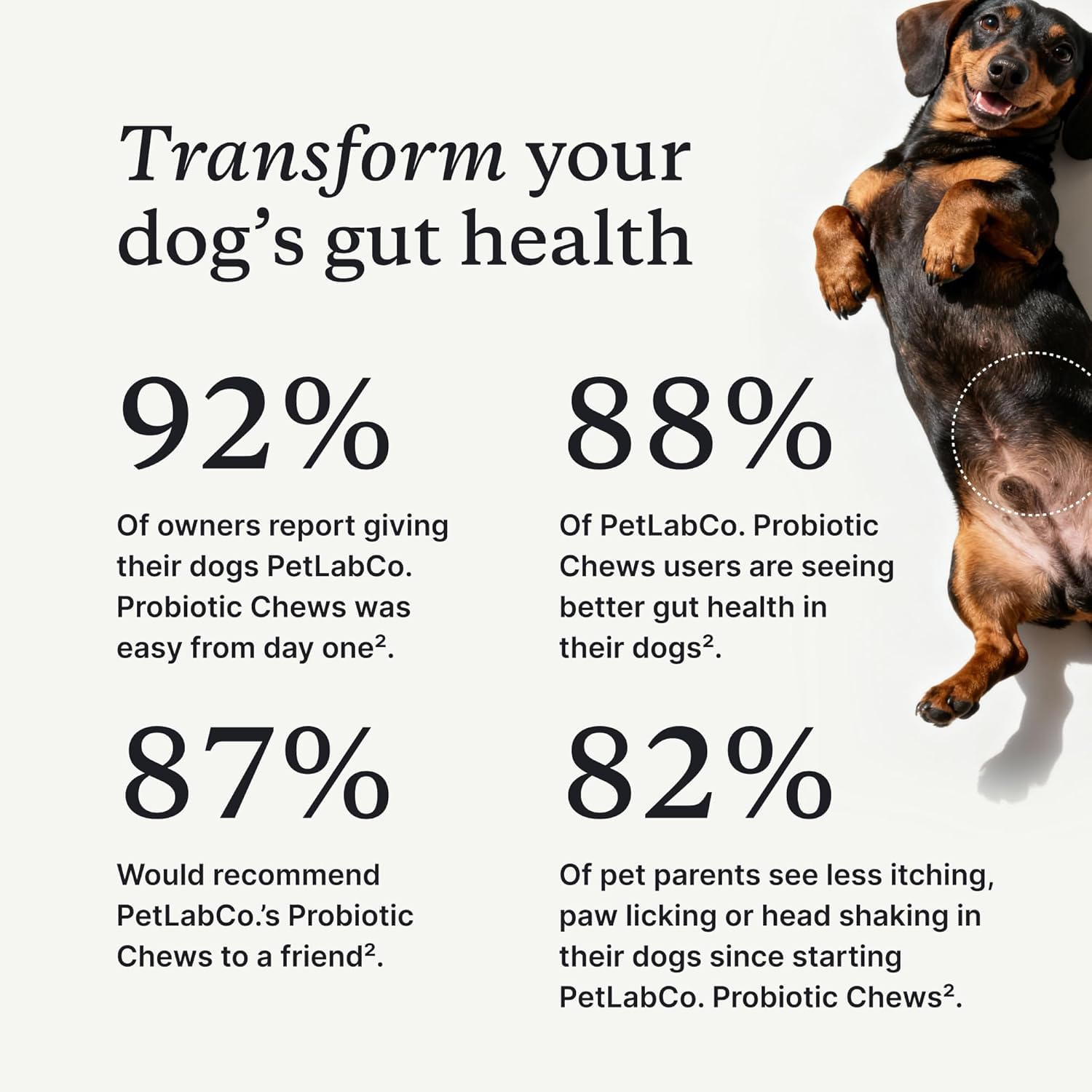 PetLab Co. Probiotics for Dogs, Support Gut Health, Occasional Diarrhea, Digestive Health & Seasonal Allergies - Salmon Flavor - Packaging May Vary - 30 Soft Chews PetLab Co.Au supplements