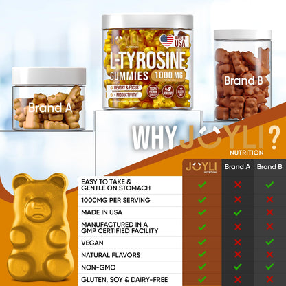 Joyli L Tyrosine Gummies 1000MG - L-Tyrosine Supplement for Kids & Adults JOYLI NutritionUS supplements