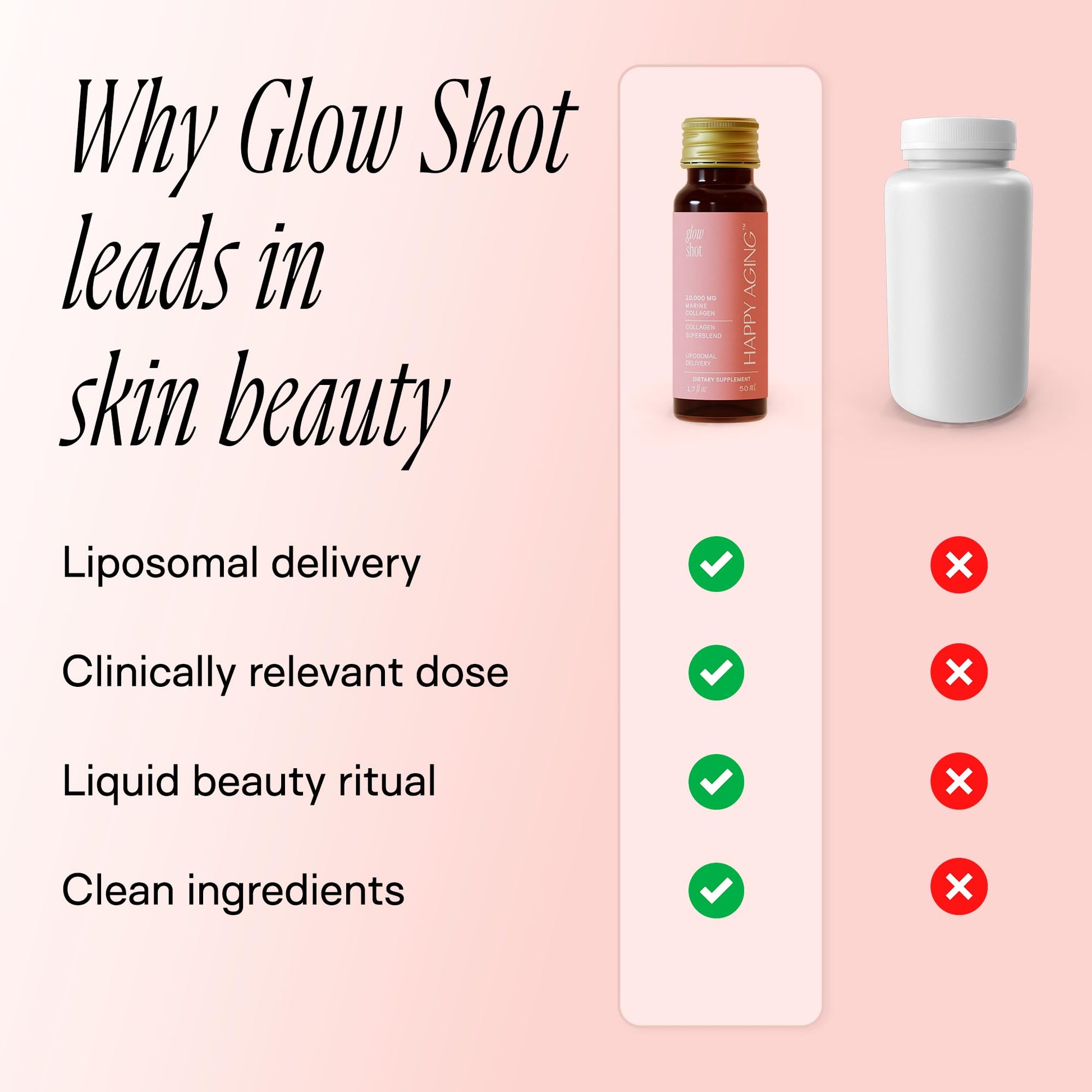 Happy Aging Marine Collagen Peptides Glow Shot 10,000mg - Liquid Collagen for Women with Liposomal Delivery - Promotes Skin Hydration, Elasticity & Radiance - Supports Hair & Nails, 10 Shots Happy AgingAu supplements