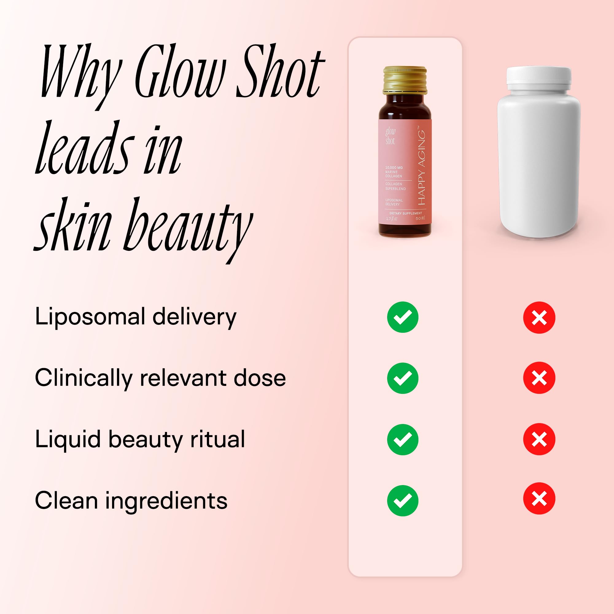 Happy Aging Marine Collagen Peptides Glow Shot 10,000mg - Liquid Collagen for Women with Liposomal Delivery - Promotes Skin Hydration, Elasticity & Radiance - Supports Hair & Nails, 10 Shots Happy AgingAu supplements