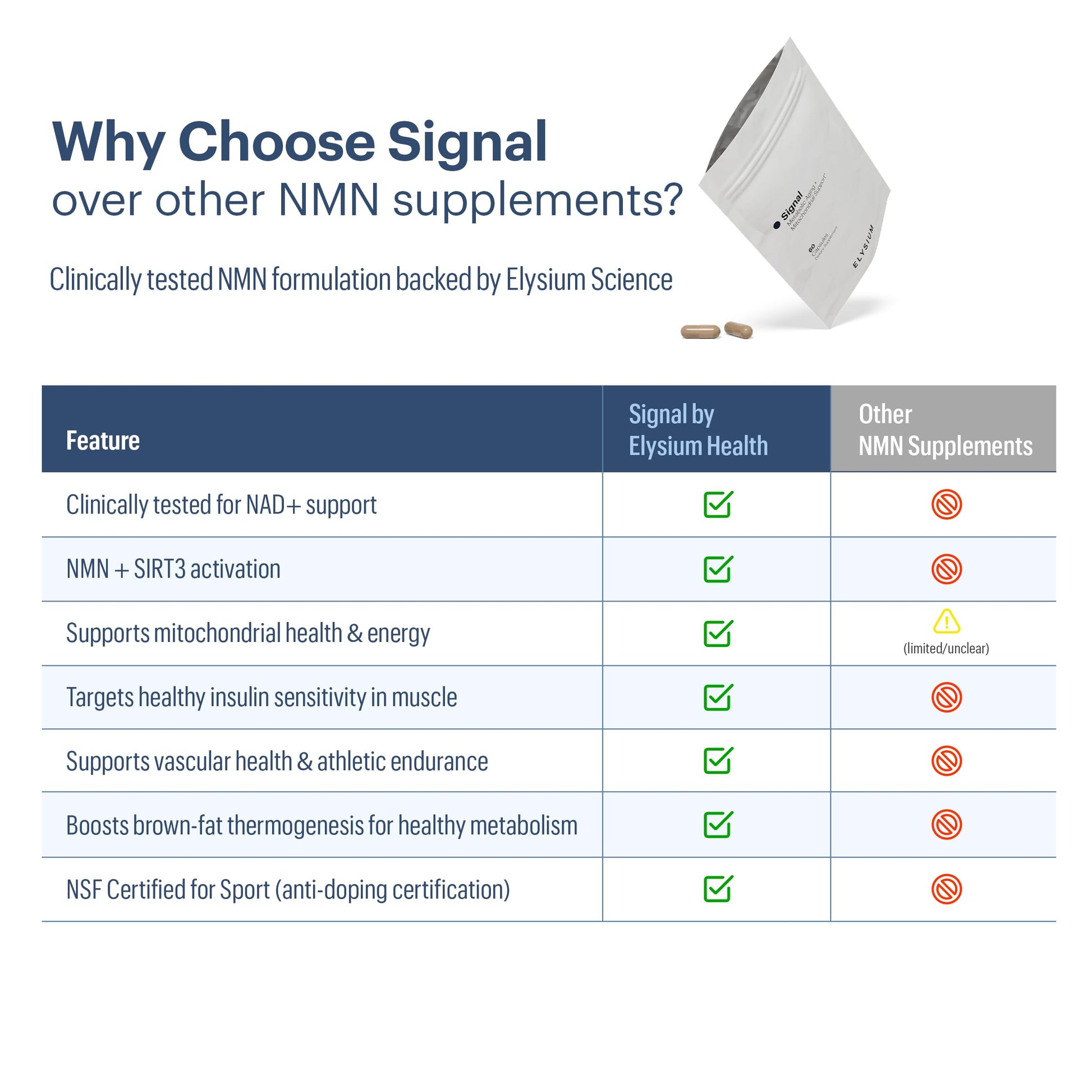 ELYSIUM Signal NMN Supplement - Clinically Proven to Support NAD+ Production, Mitochondrial Function & Metabolic Health - Nicotinamide Mononucleotide and SIRT3 Activation Complex- 30 Day Supply ELYSIUMUS supplements