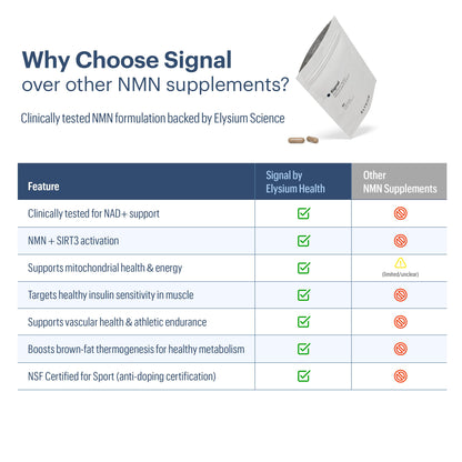 ELYSIUM Signal NMN Supplement - Clinically Proven to Support NAD+ Production, Mitochondrial Function & Metabolic Health - Nicotinamide Mononucleotide and SIRT3 Activation Complex- 30 Day Supply ELYSIUMUS supplements
