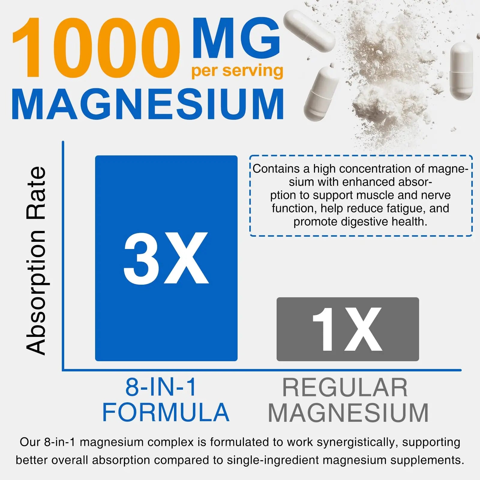 8-in-1 Magnesium Complex Supplement 90 Count, Magnesium Complex Capsules with Magnesium Glycinate, Citrate, Malate, Taurate, Easy Absorption for Sleep, Muscle Relaxation, Nerve & Heart Health, Energy BOIUOITInz supplements