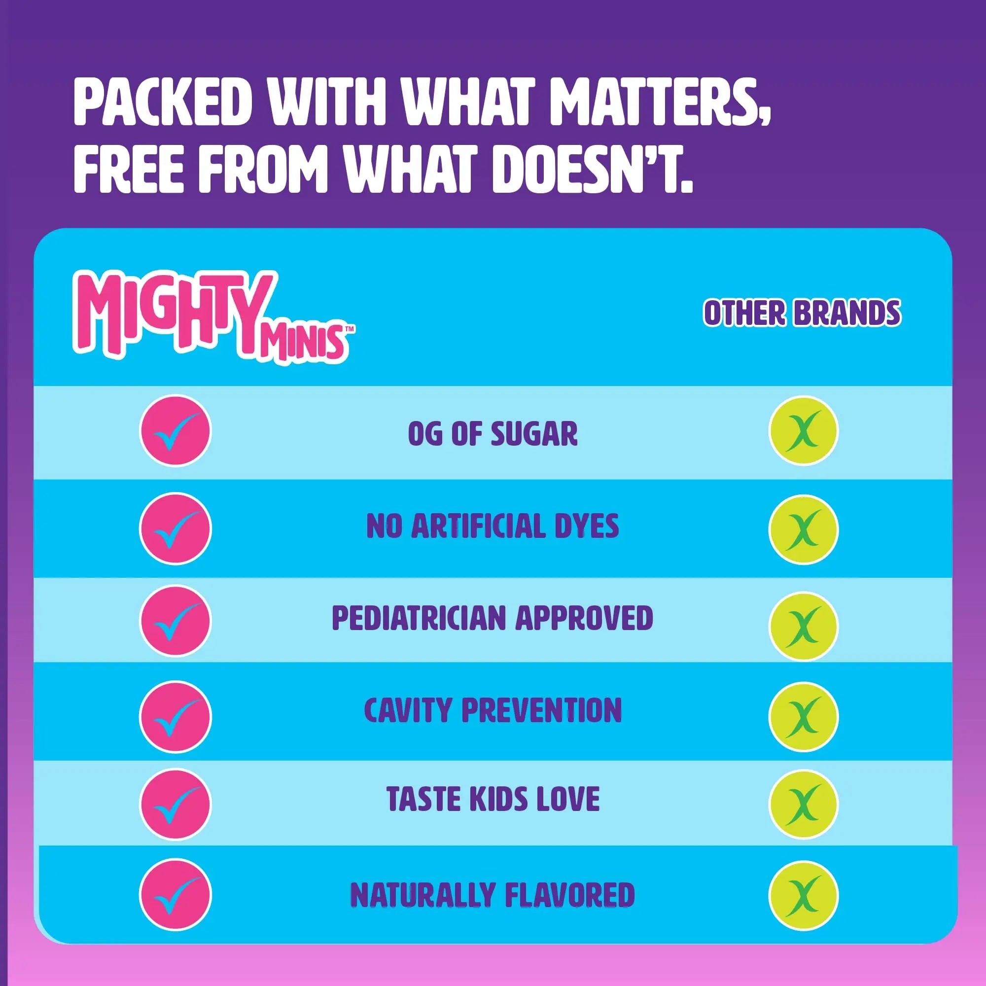 MIGHTY MINIS Slow-Crafted Sugar-Free Kids Multivitamin Gummies with Allulose | Kid-Approved Mixed Berries | for Immunity, Growth, Focus & Mood | MIGHTY MINISAu supplements