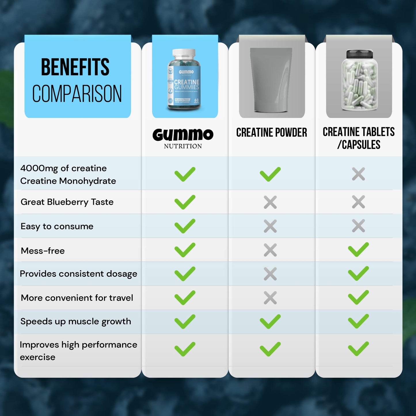 Creatine Monohydrate Gummies 4000mg for Men & Women - 60 Chewable Creatine GUMMO NUTRITIONUS supplements