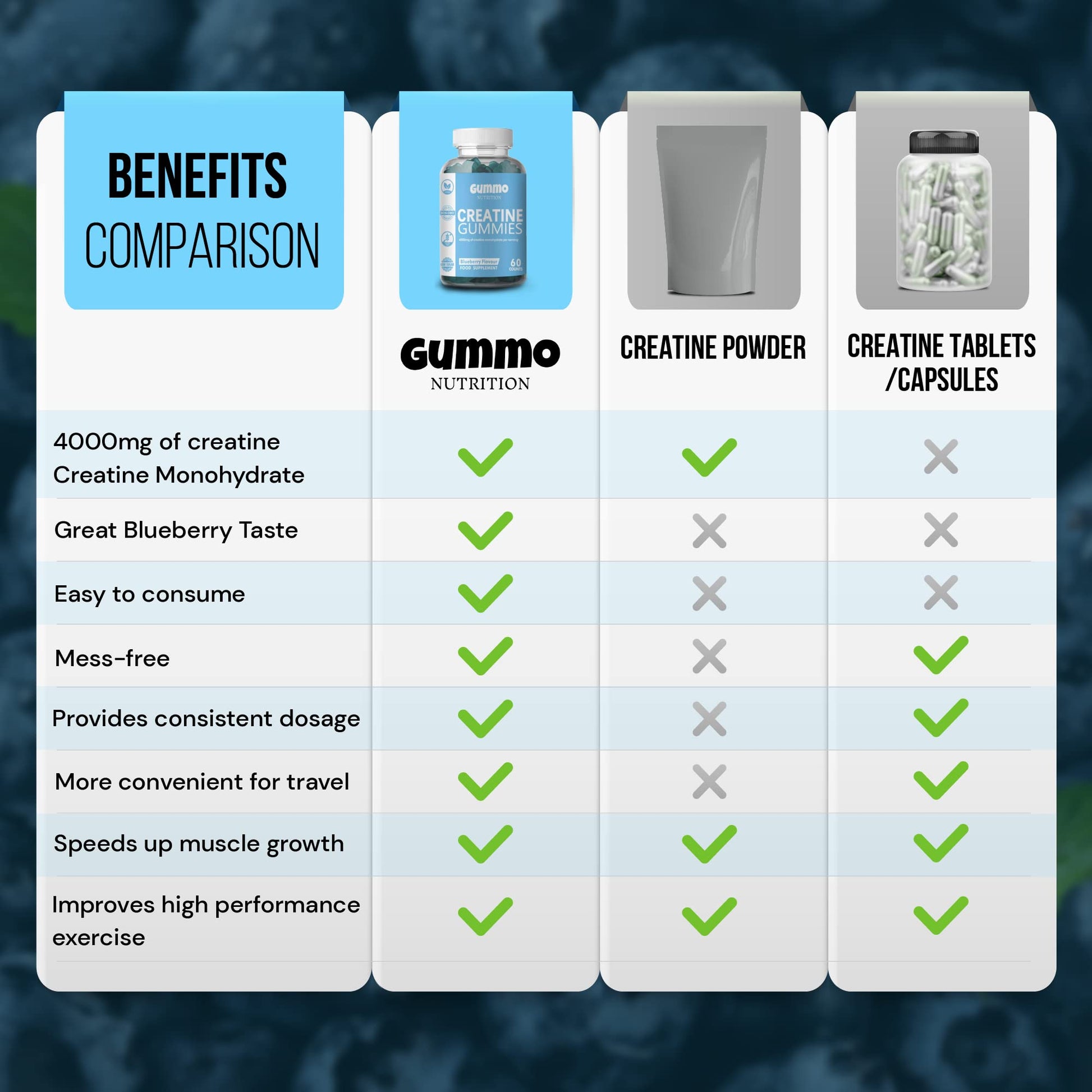 Creatine Monohydrate Gummies 4000mg for Men & Women - 60 Chewable Creatine GUMMO NUTRITIONUS supplements