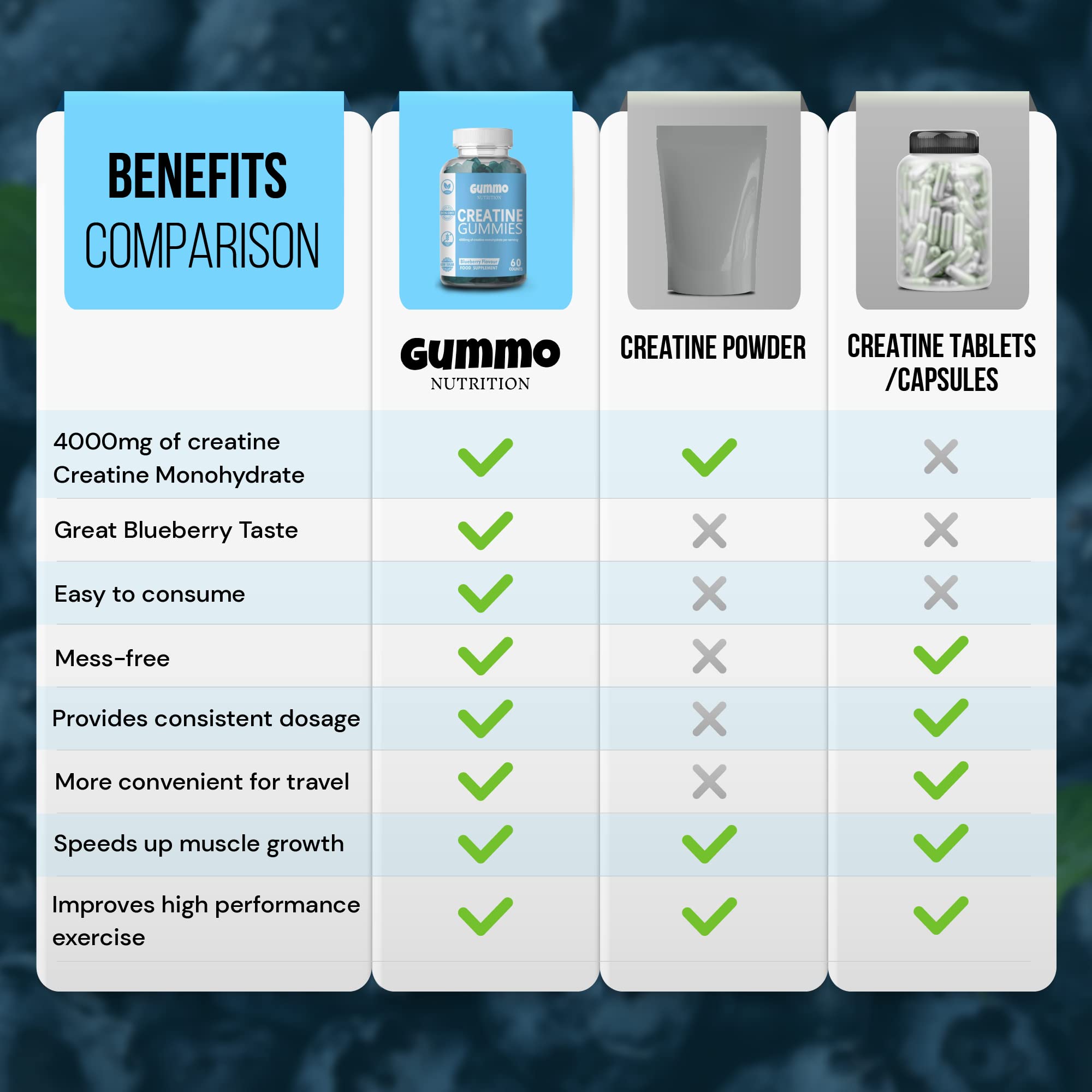Creatine Monohydrate Gummies 4000mg for Men & Women - 60 Chewable Creatine GUMMO NUTRITIONUS supplements