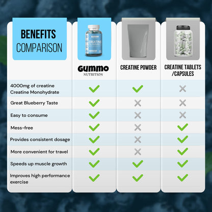 Creatine Monohydrate Gummies 4000mg for Men & Women - 60 Chewable Creatine GUMMO NUTRITIONUS supplements