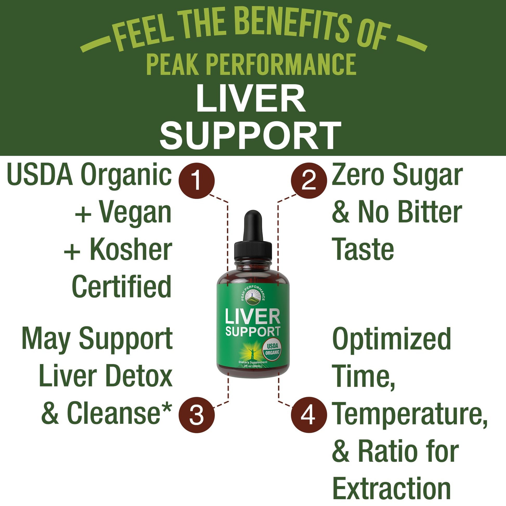 USDA Organic Liver Cleanse Detox & Repair. 6-in-1 Liquid Drops with Organic Milk Thistle, Artichoke Extract, and More. Zero Sugar, Liver Health Support Tincture Supplement Alternative to Capsules Peak PerformanceAu supplements