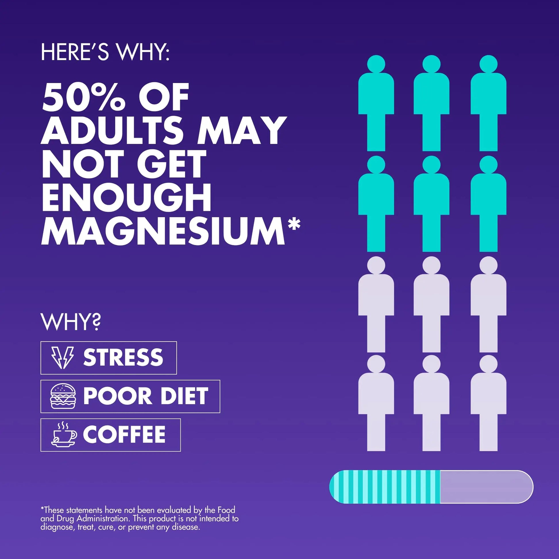 Magnesium Complex 2,150MG, High Absorption Capsules with Magnesium Glycinate, Citrate & Malate, Plus Vitamin B6, B2, Folate & Beet Root, Vegan, Non-GMO, No Artificial Additives, 90 Capsules Secret Elementnz supplements