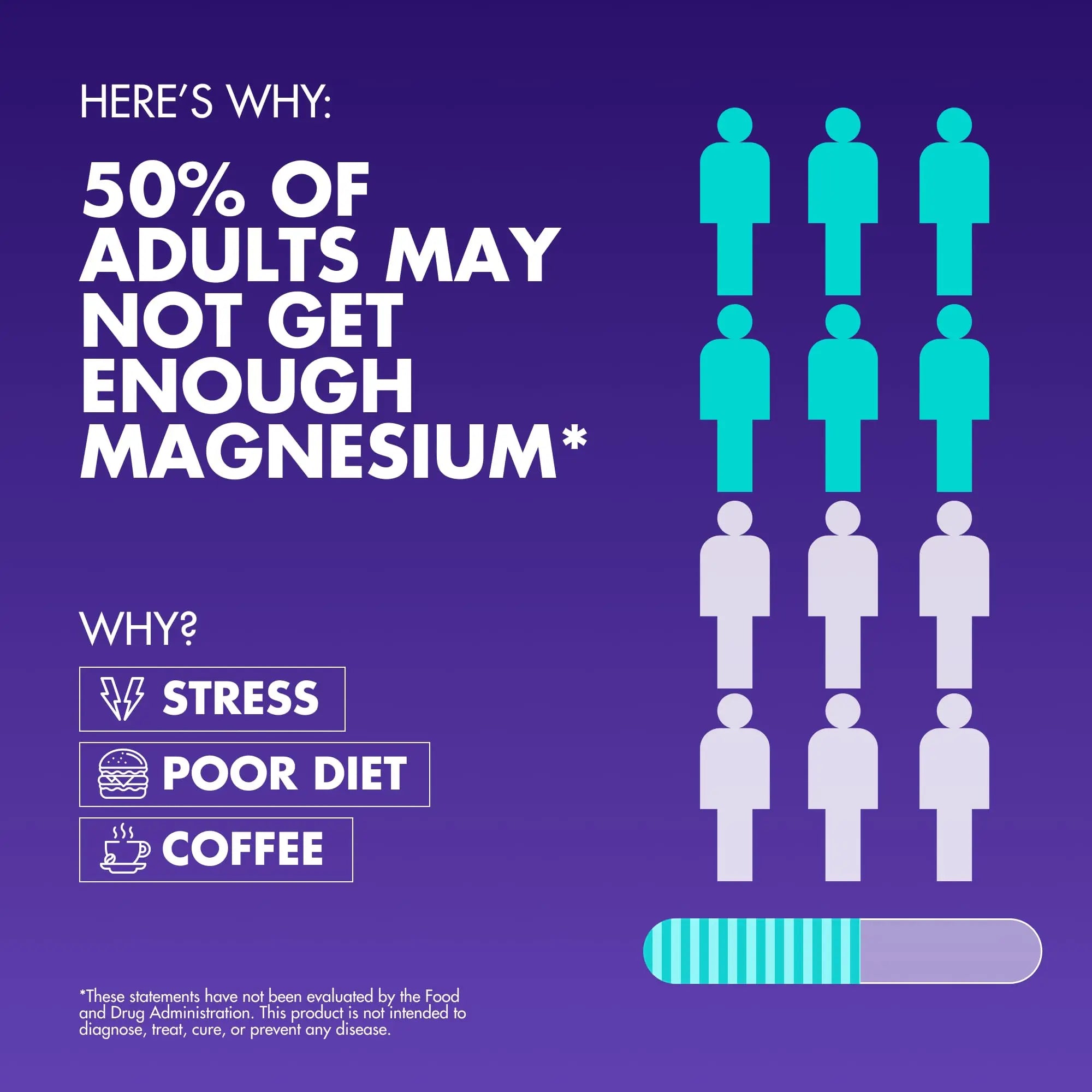 Magnesium Complex 2,150MG, High Absorption Capsules with Magnesium Glycinate, Citrate & Malate, Plus Vitamin B6, B2, Folate & Beet Root, Vegan, Non-GMO, No Artificial Additives, 90 Capsules Secret Elementnz supplements