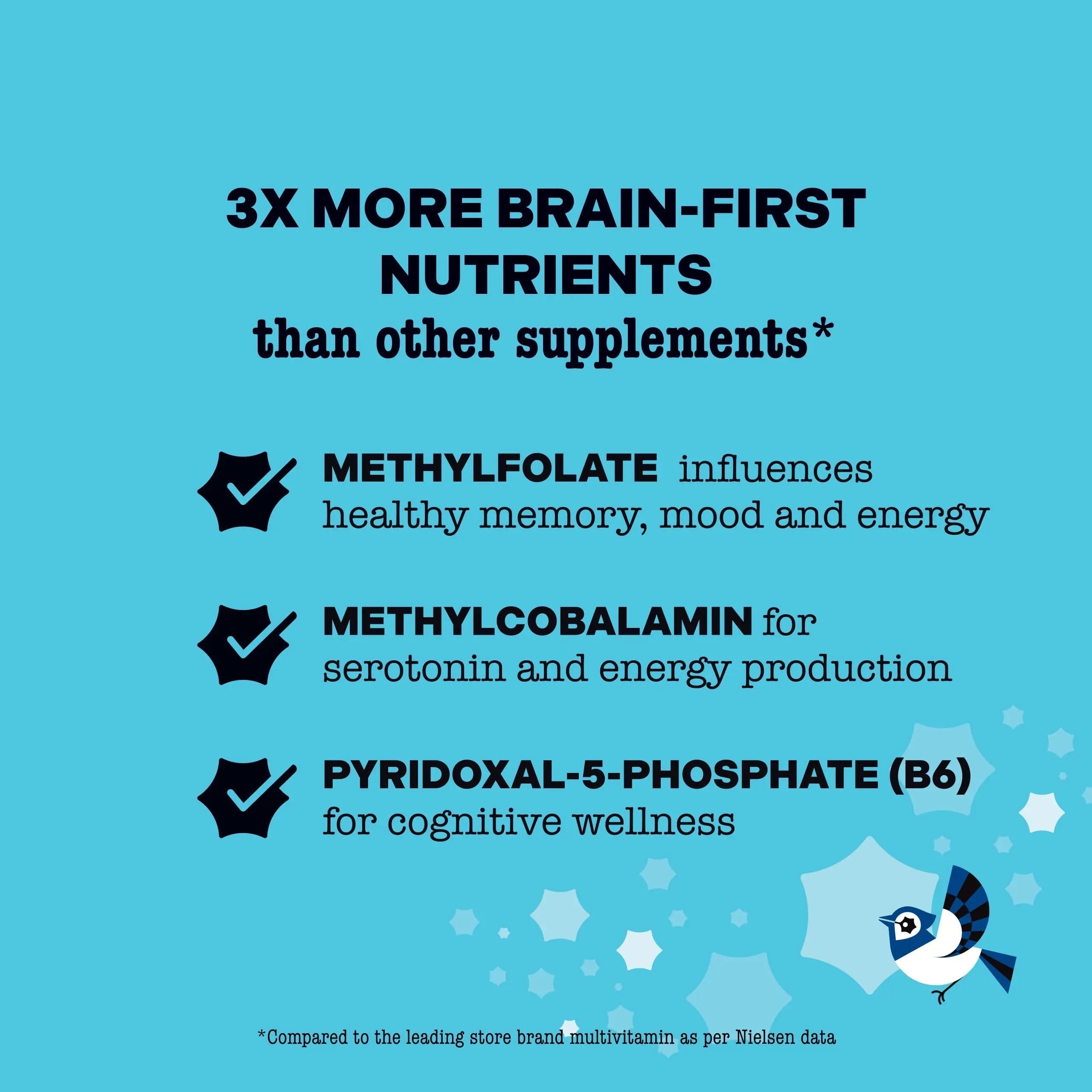 Best Nest Wellness Mama Bird Postnatal Vitamins for Breastfeeding and Postpartum, Whole Food Organic Blend Best Nest WellnessAu supplements