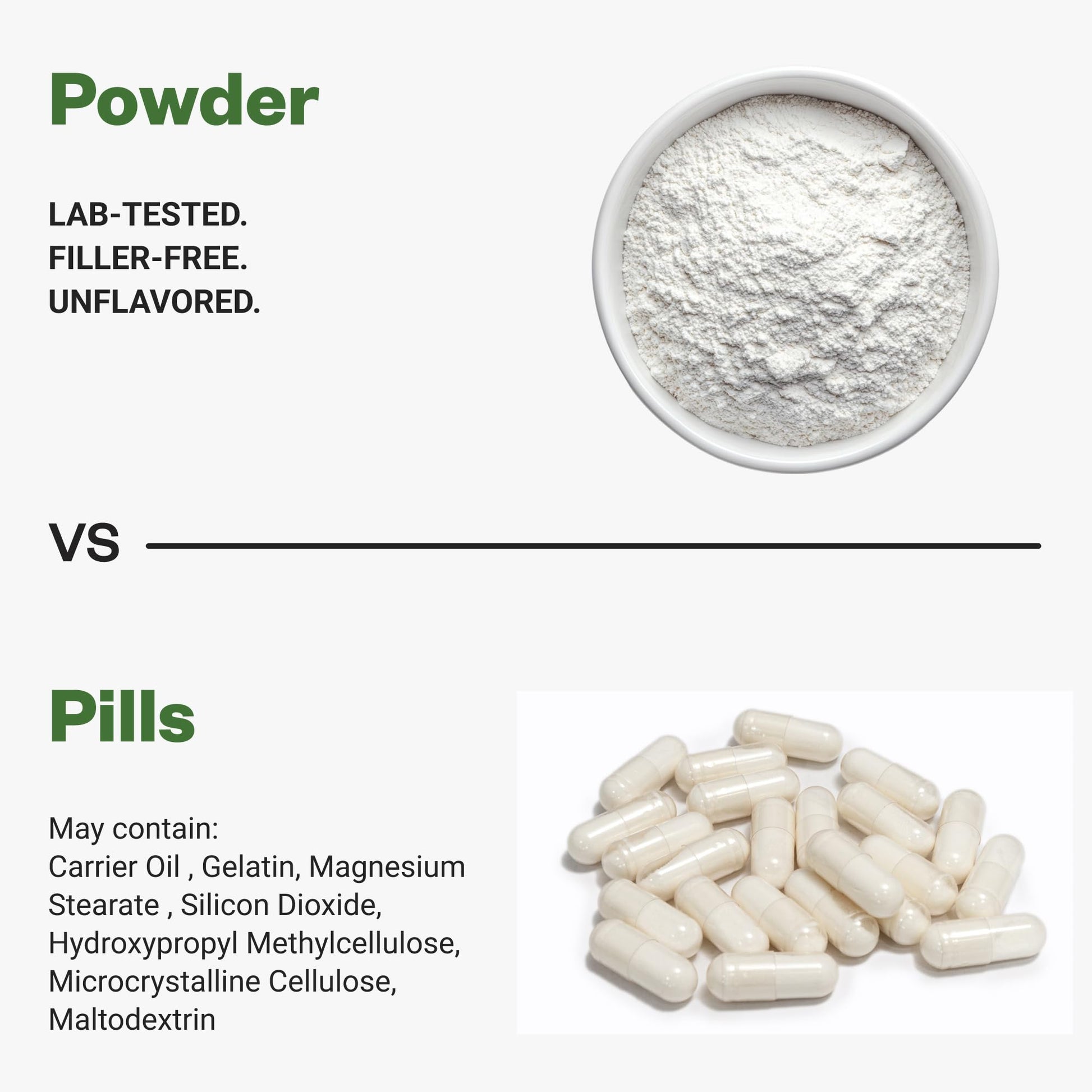 Purisure Alpha GPC Powder, 25 g, Pure Alpha GPC Choline Supplement for Brain and Focus, CDP Choline Supplements for Memory Performance & Concentration, No Fillers, Non-GMO, Offers 41 Servings PurisureAu supplements